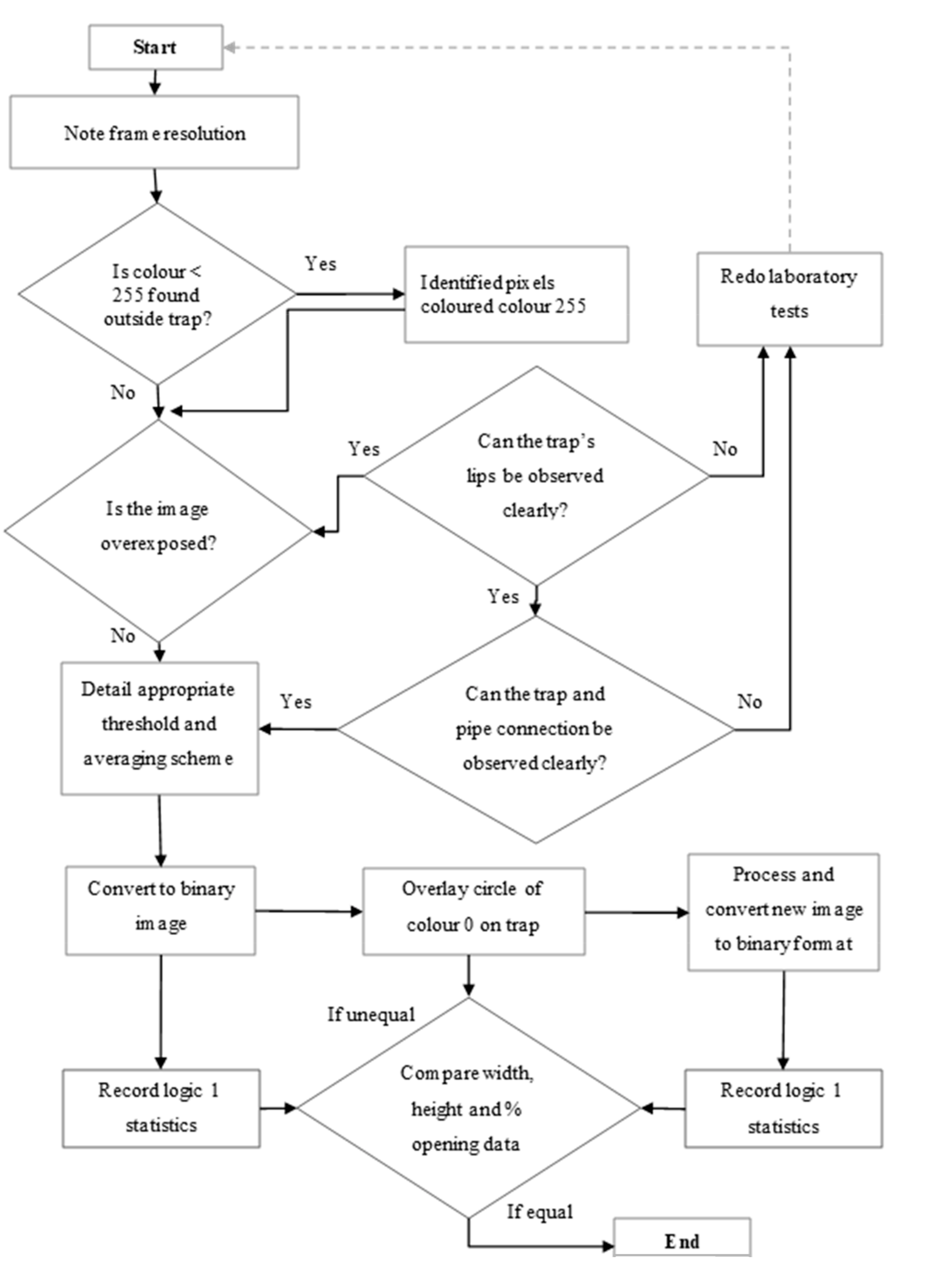 Buildings 11 00136 g010 Buildings 11 00136 g010