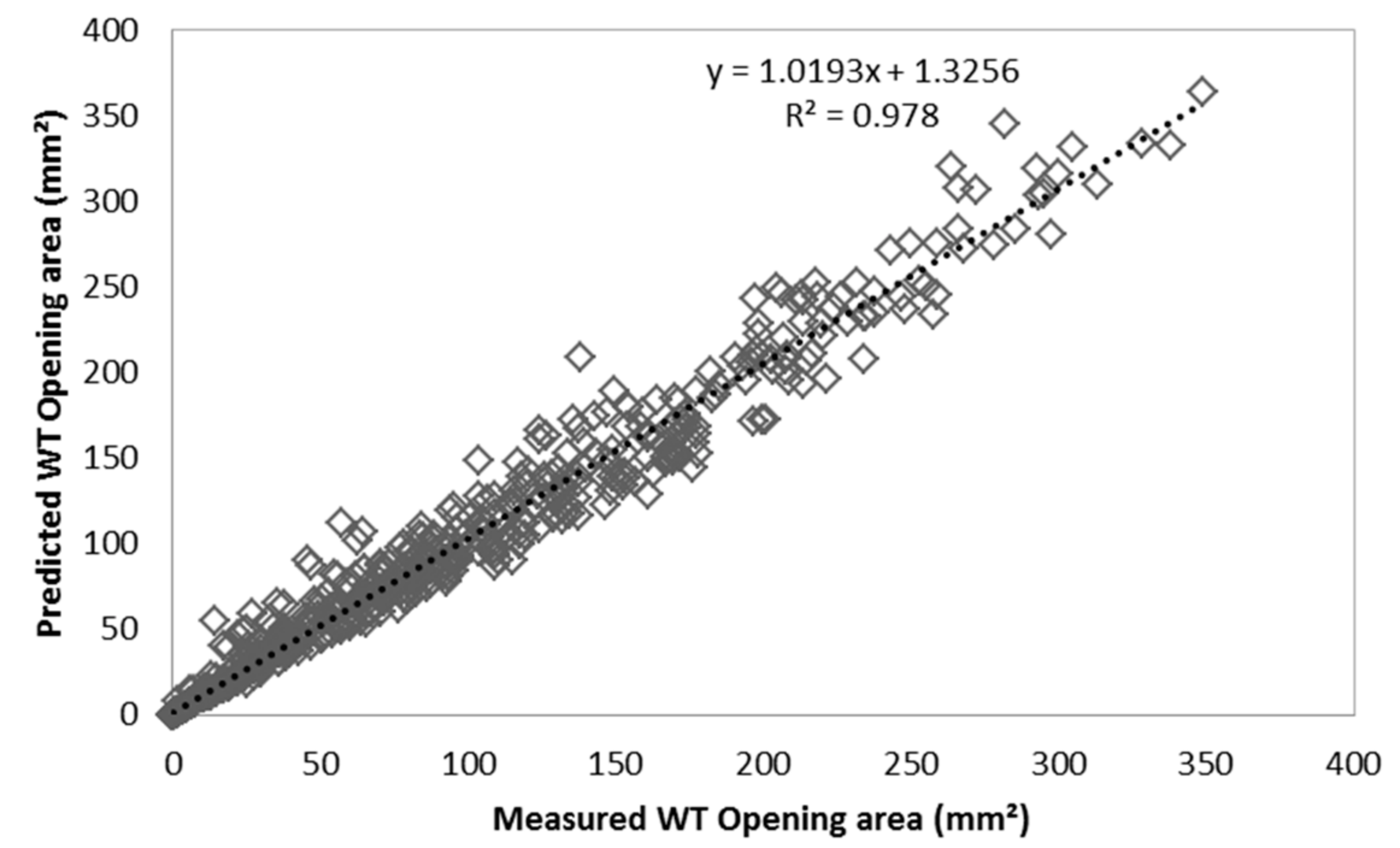 Buildings 11 00136 g014 Buildings 11 00136 g014