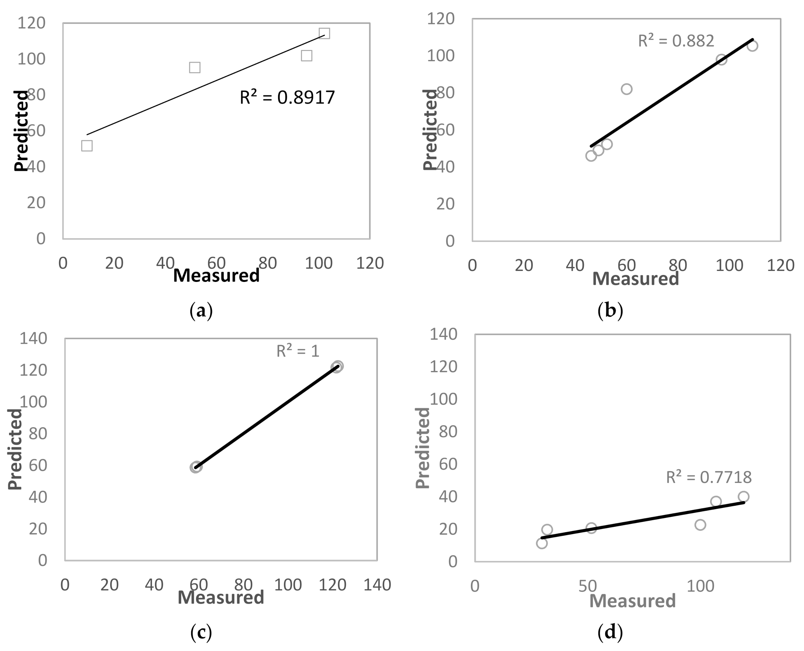 Buildings 11 00136 g015 Buildings 11 00136 g015