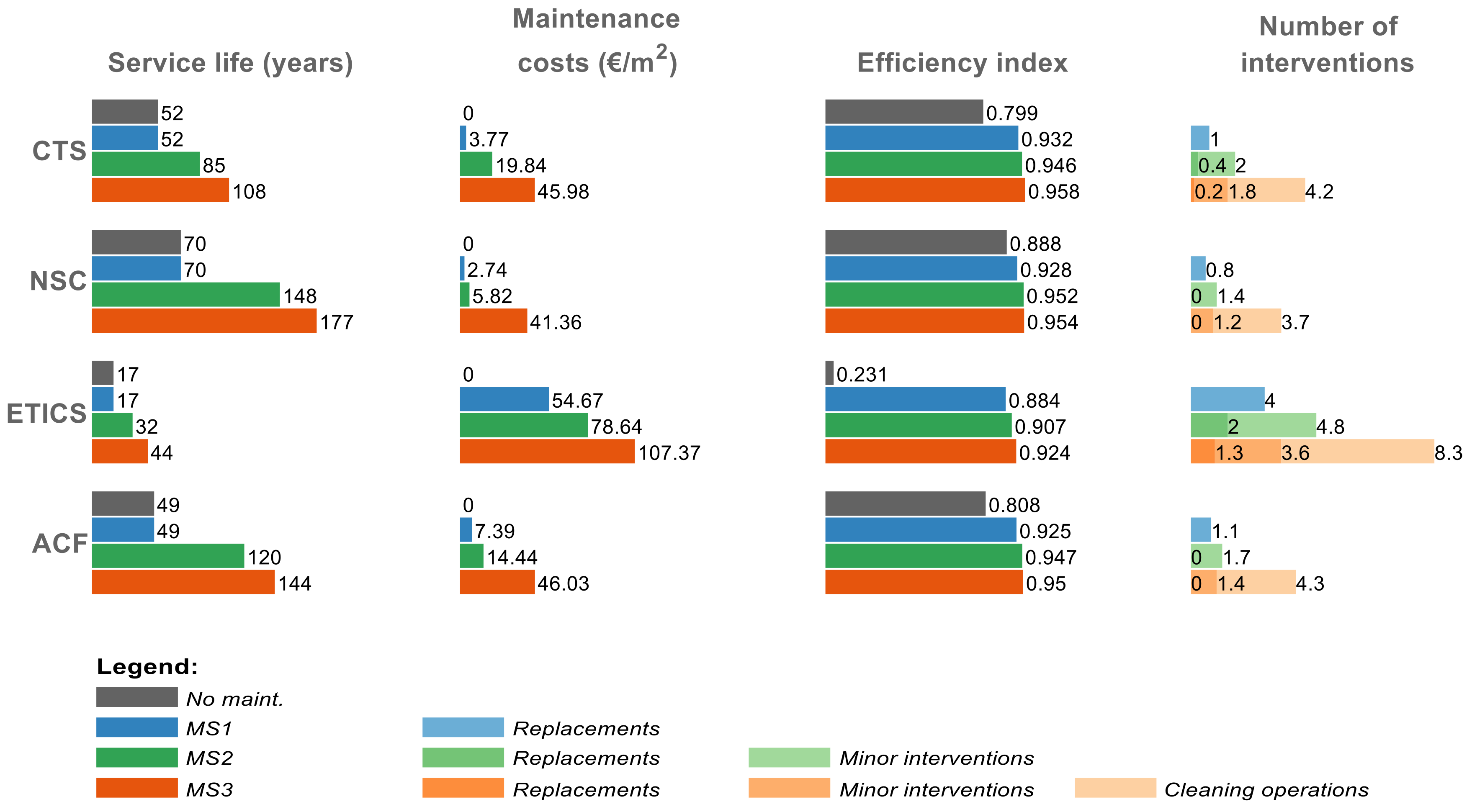 Buildings 11 00138 g002