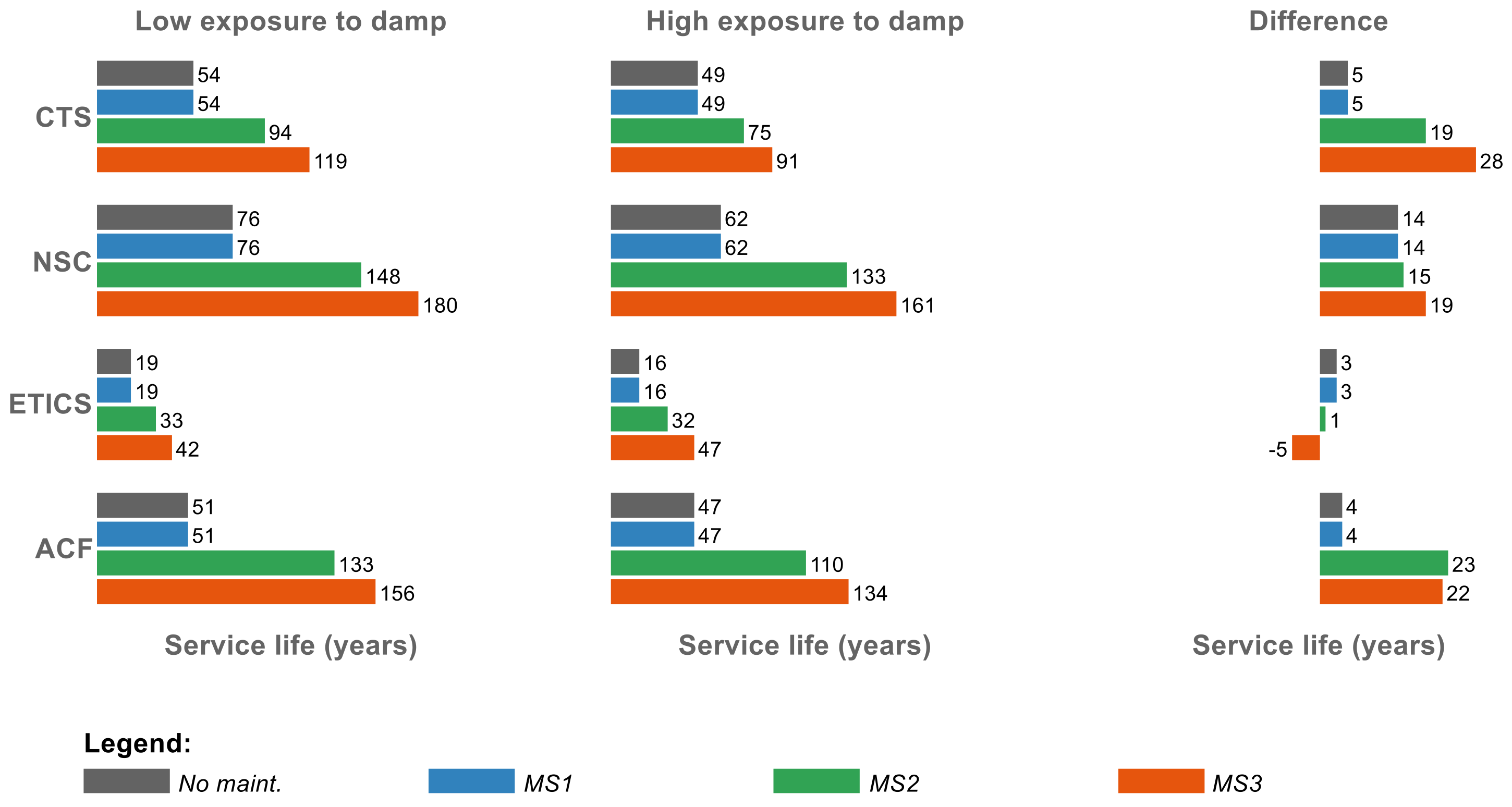 Buildings 11 00138 g003