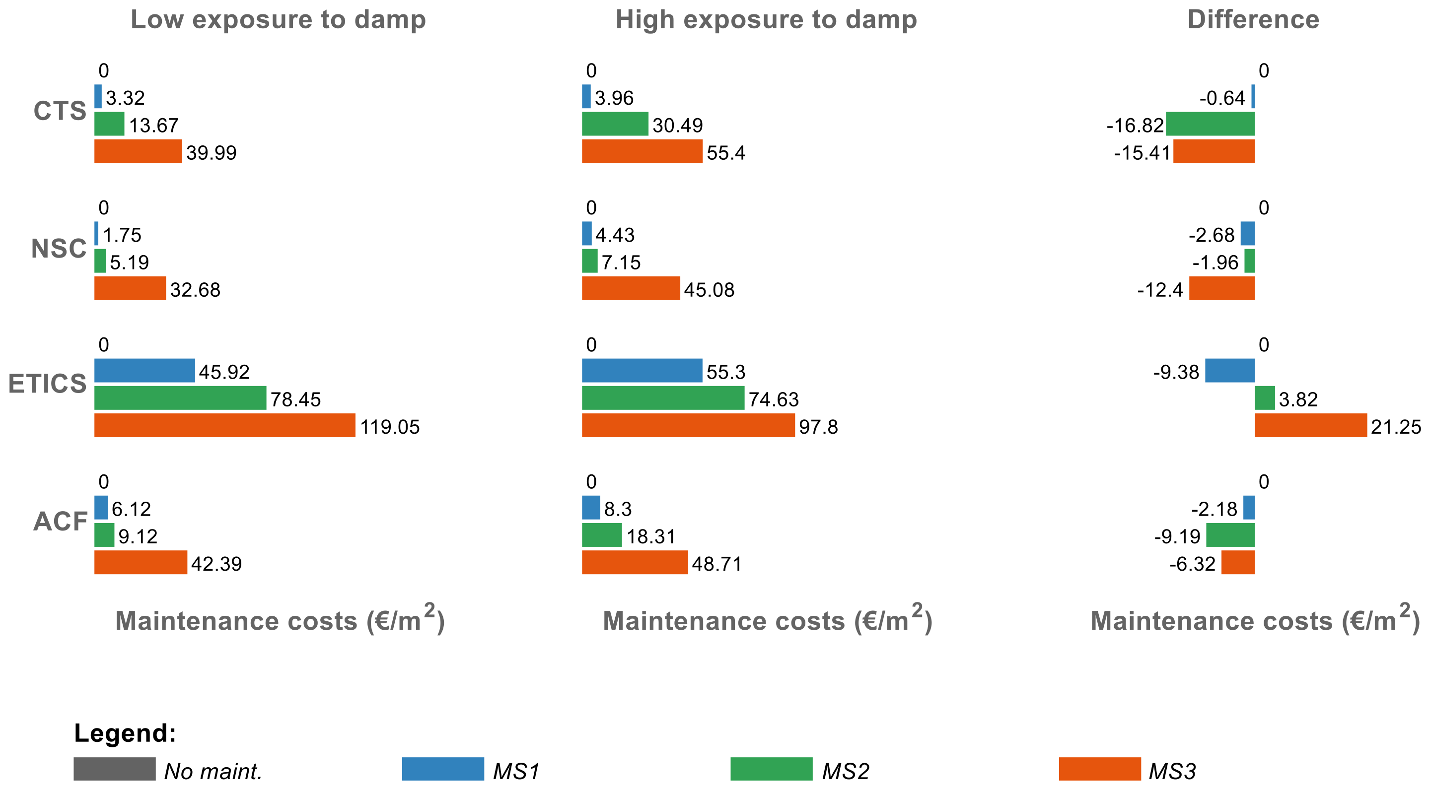 Buildings 11 00138 g004
