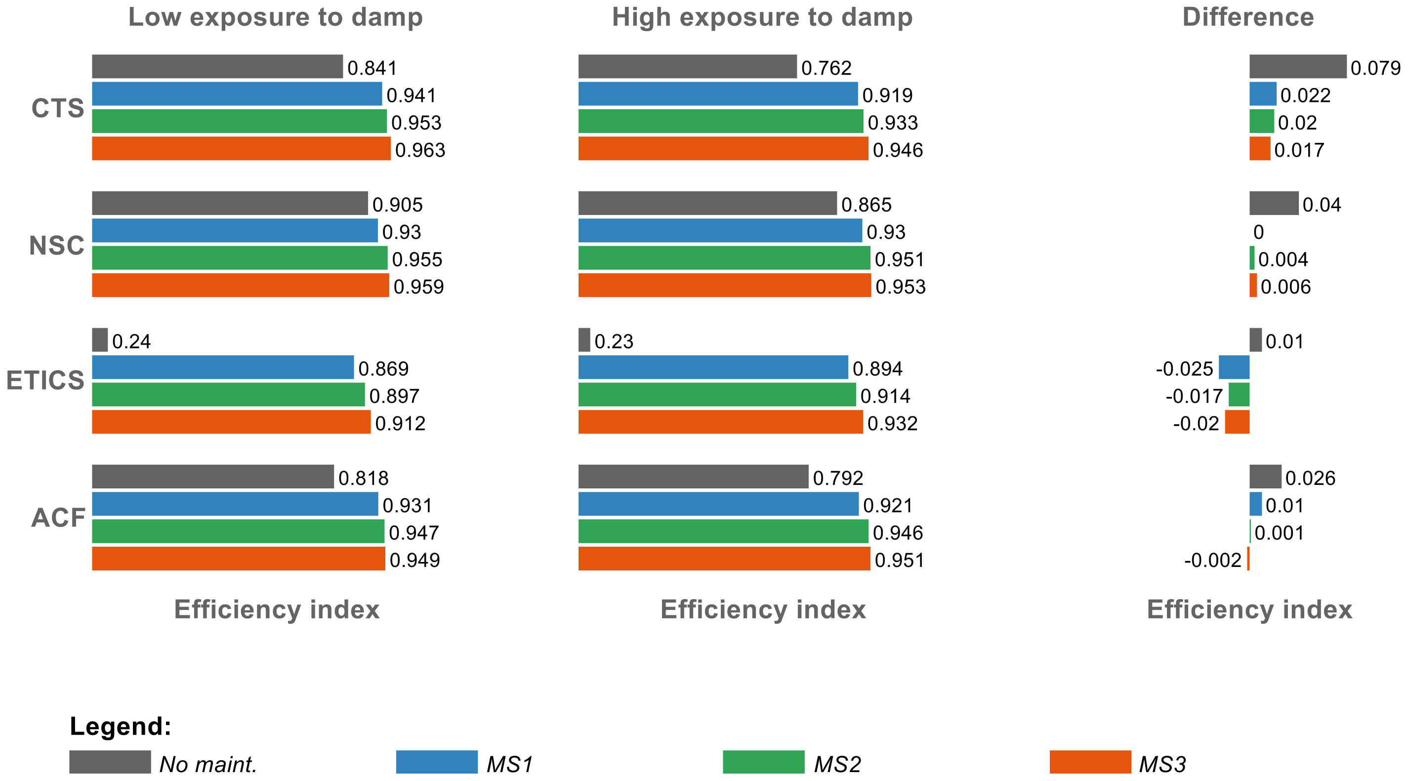 Buildings 11 00138 g005
