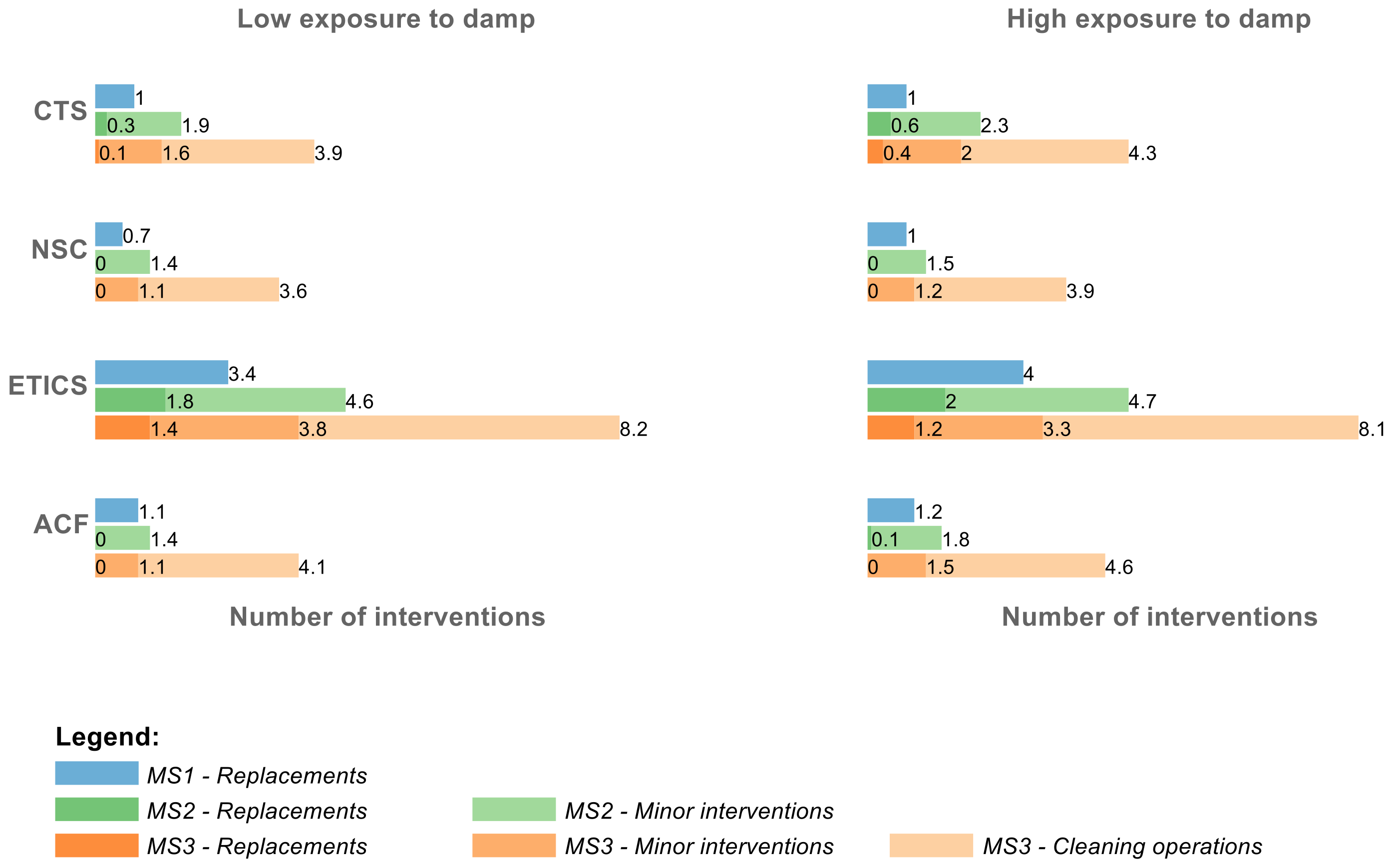 Buildings 11 00138 g006
