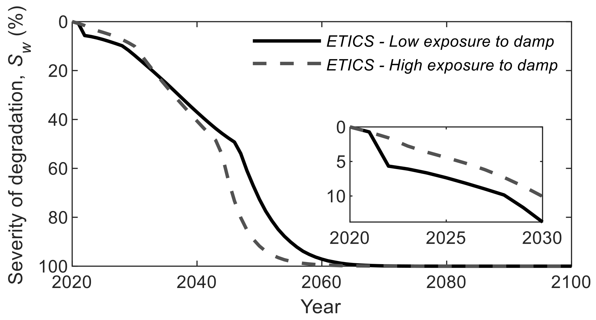 Buildings 11 00138 g007