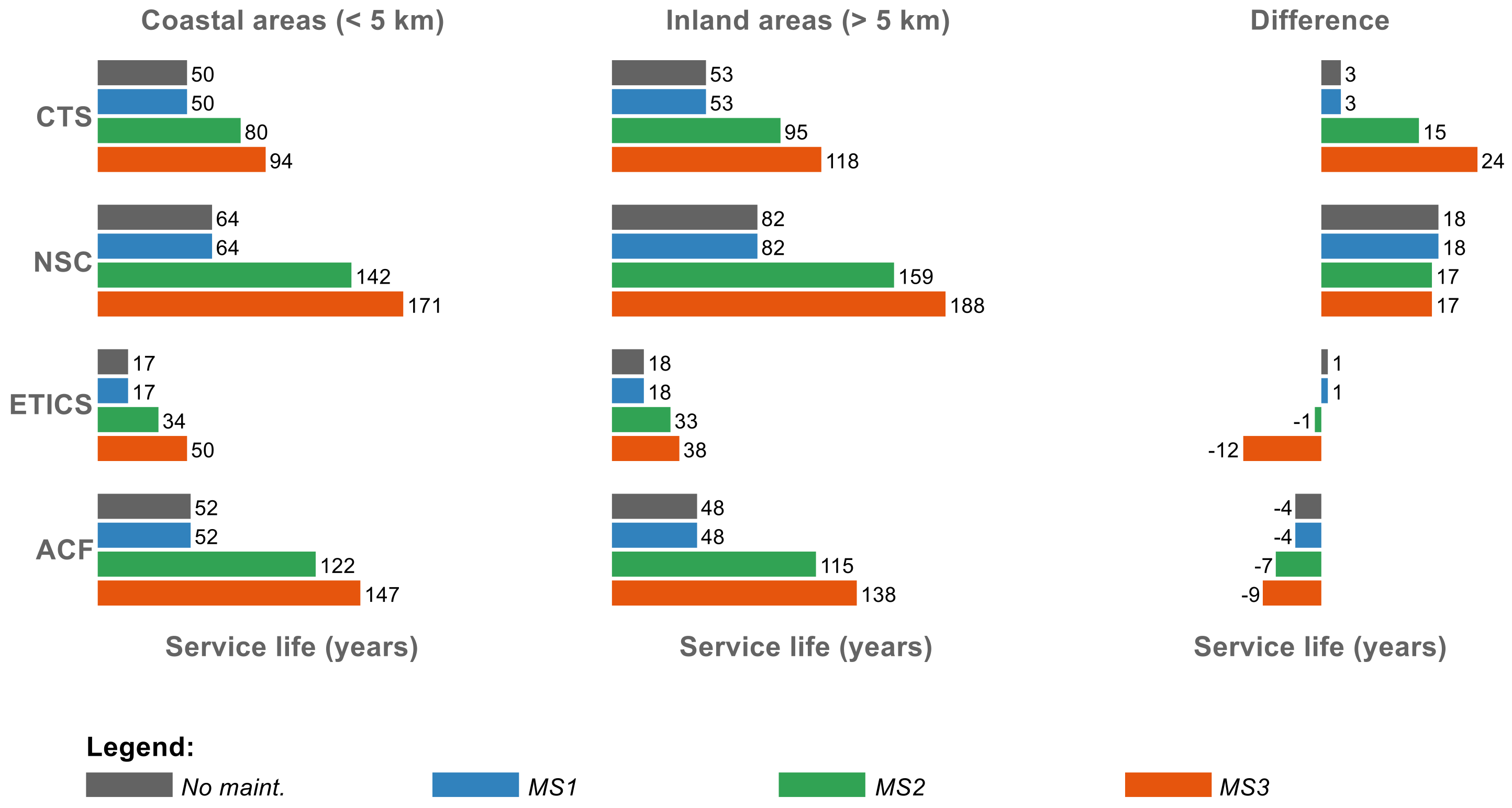 Buildings 11 00138 g008