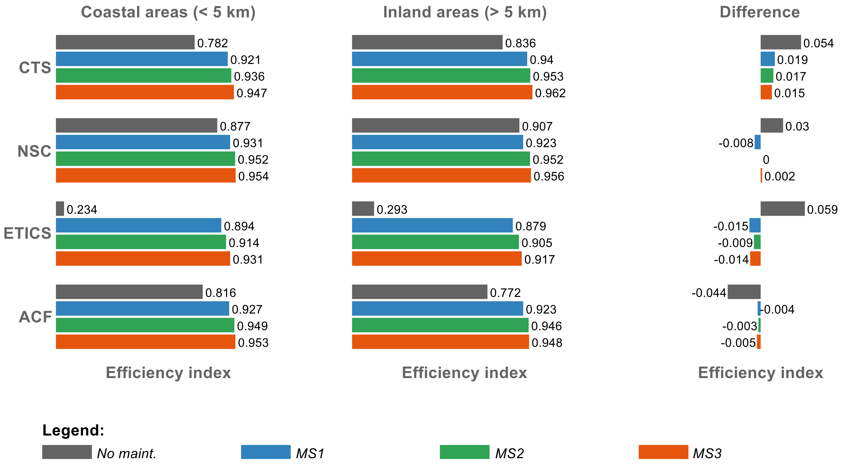 Buildings 11 00138 g010
