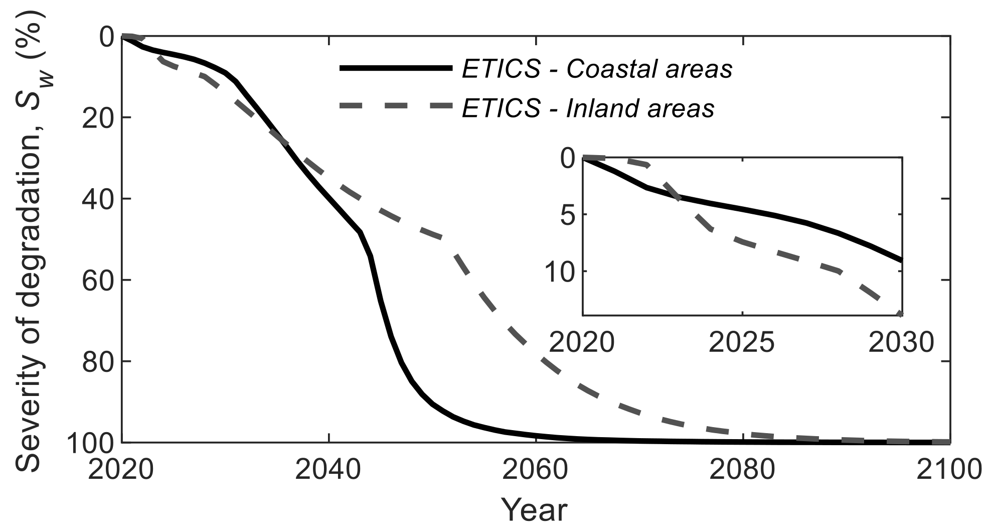 Buildings 11 00138 g012