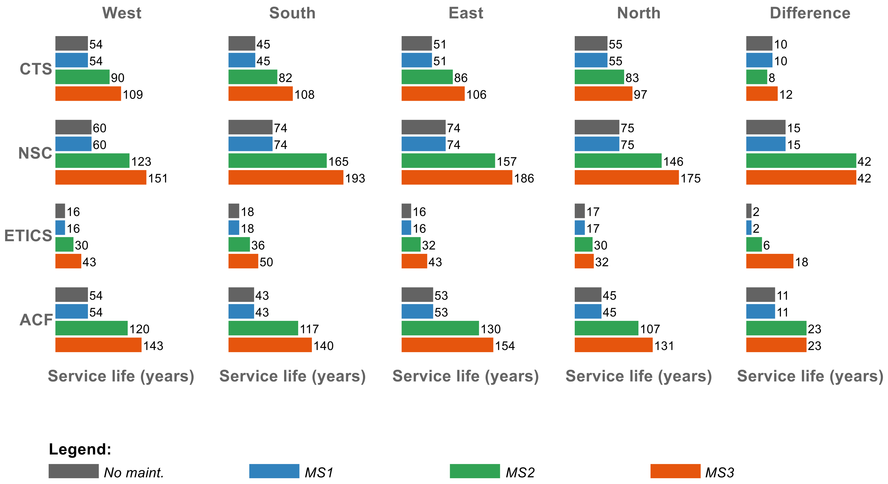 Buildings 11 00138 g013