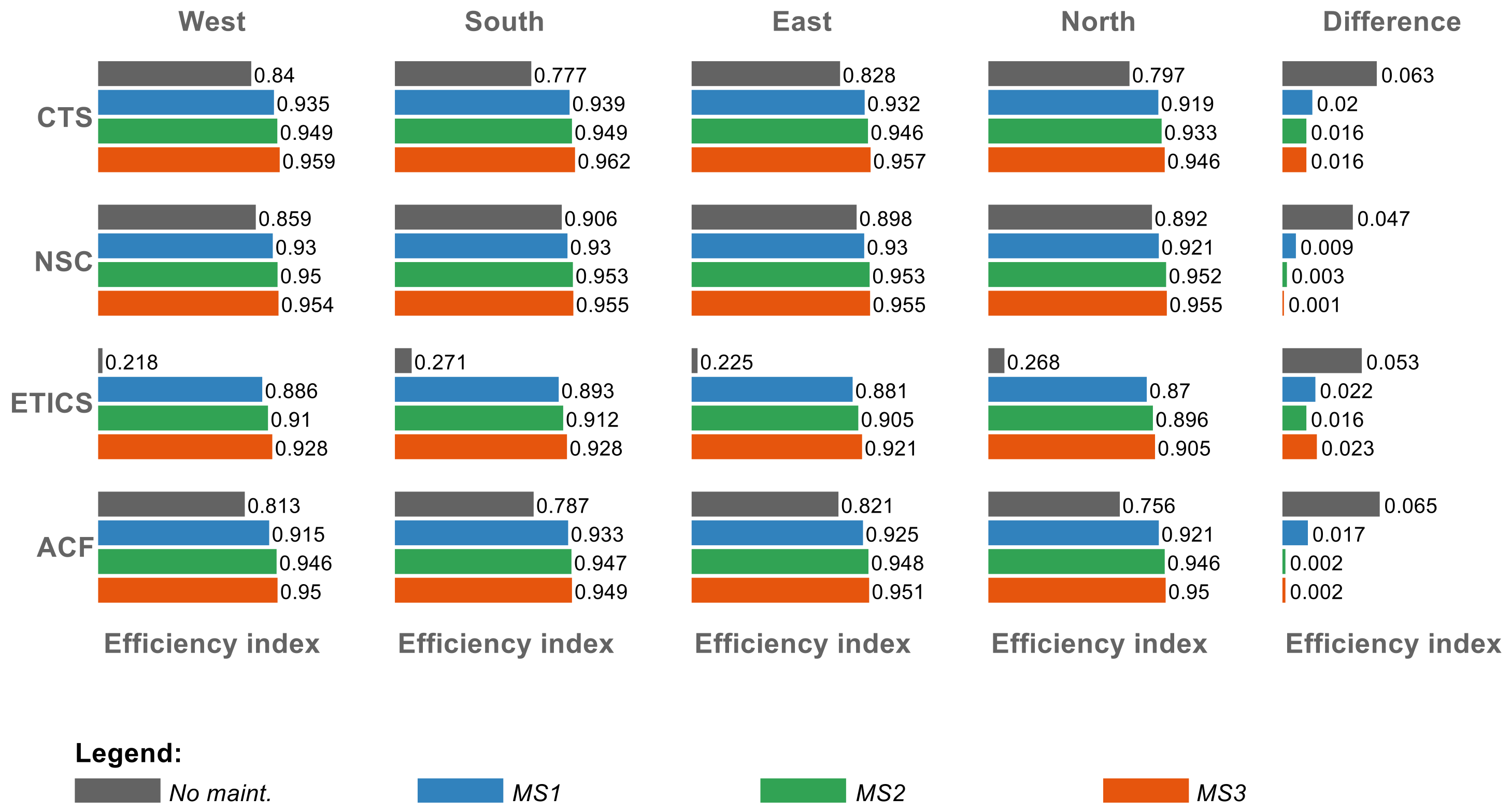Buildings 11 00138 g015