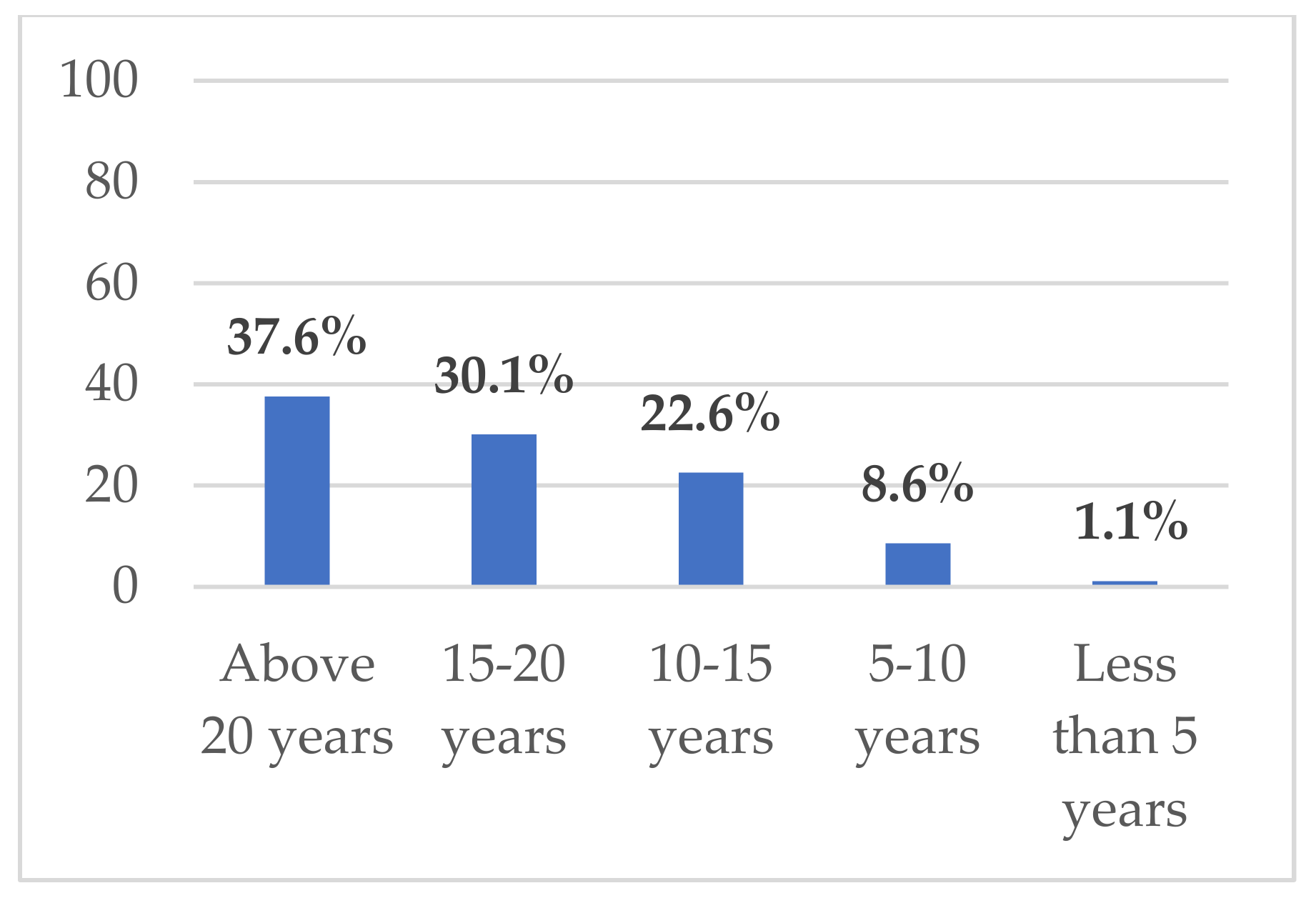 Buildings 11 00139 g005