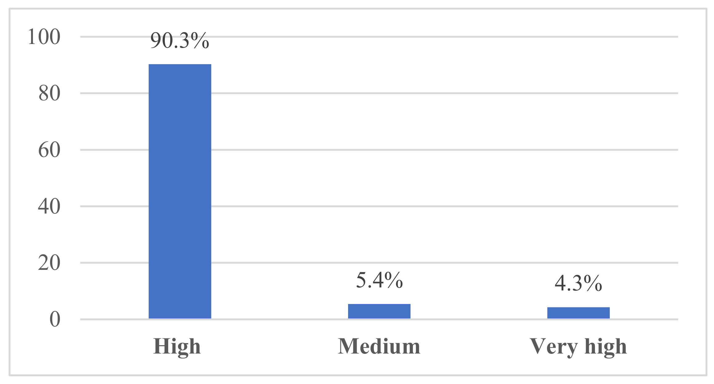 Buildings 11 00139 g007