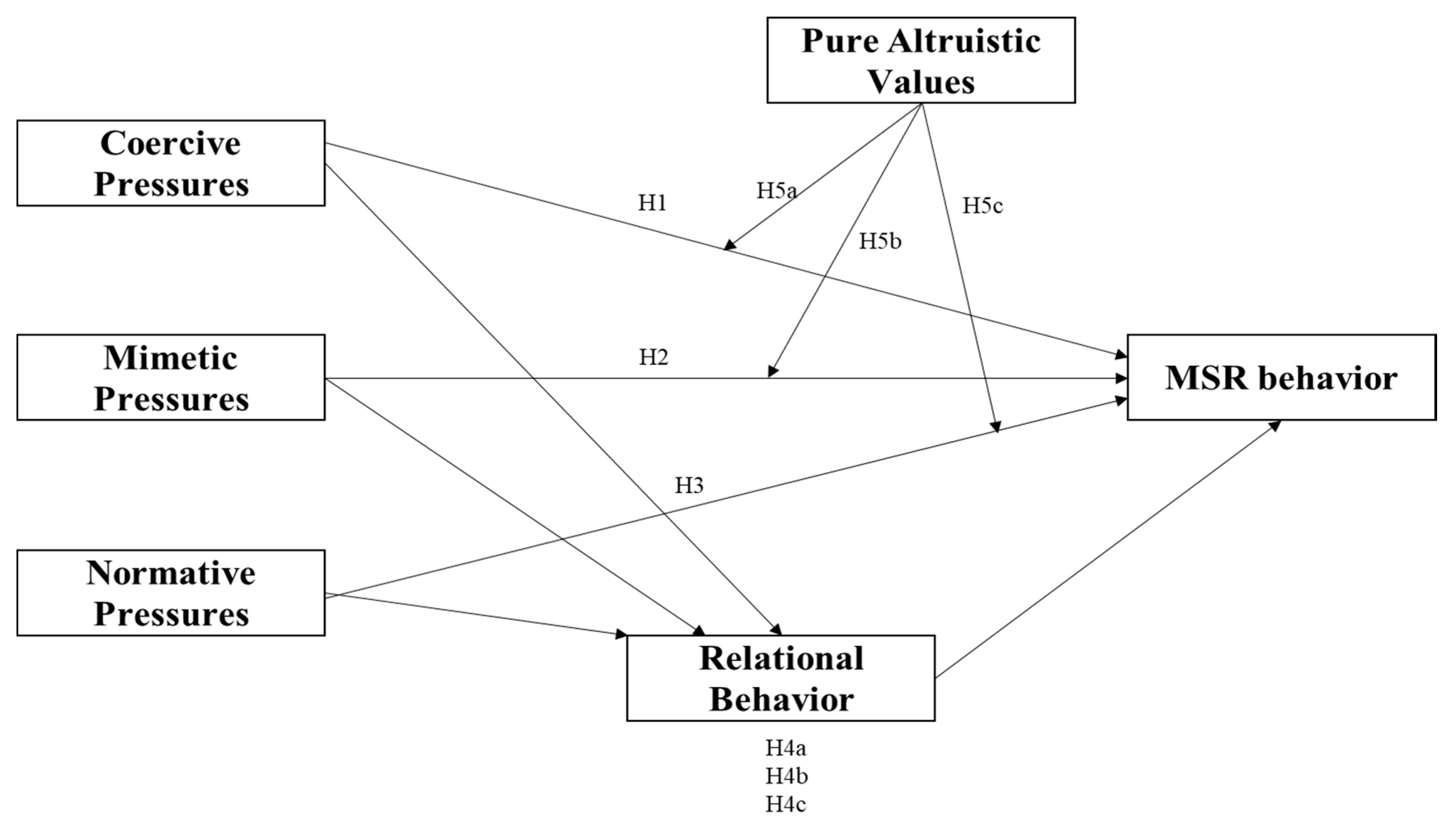 Buildings 11 00140 g001