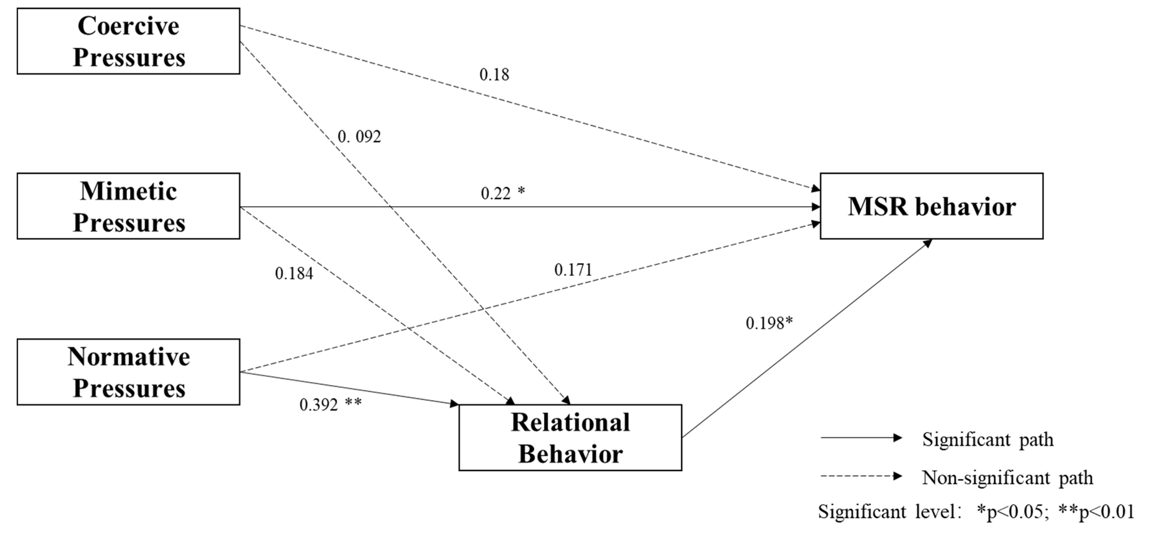 Buildings 11 00140 g002