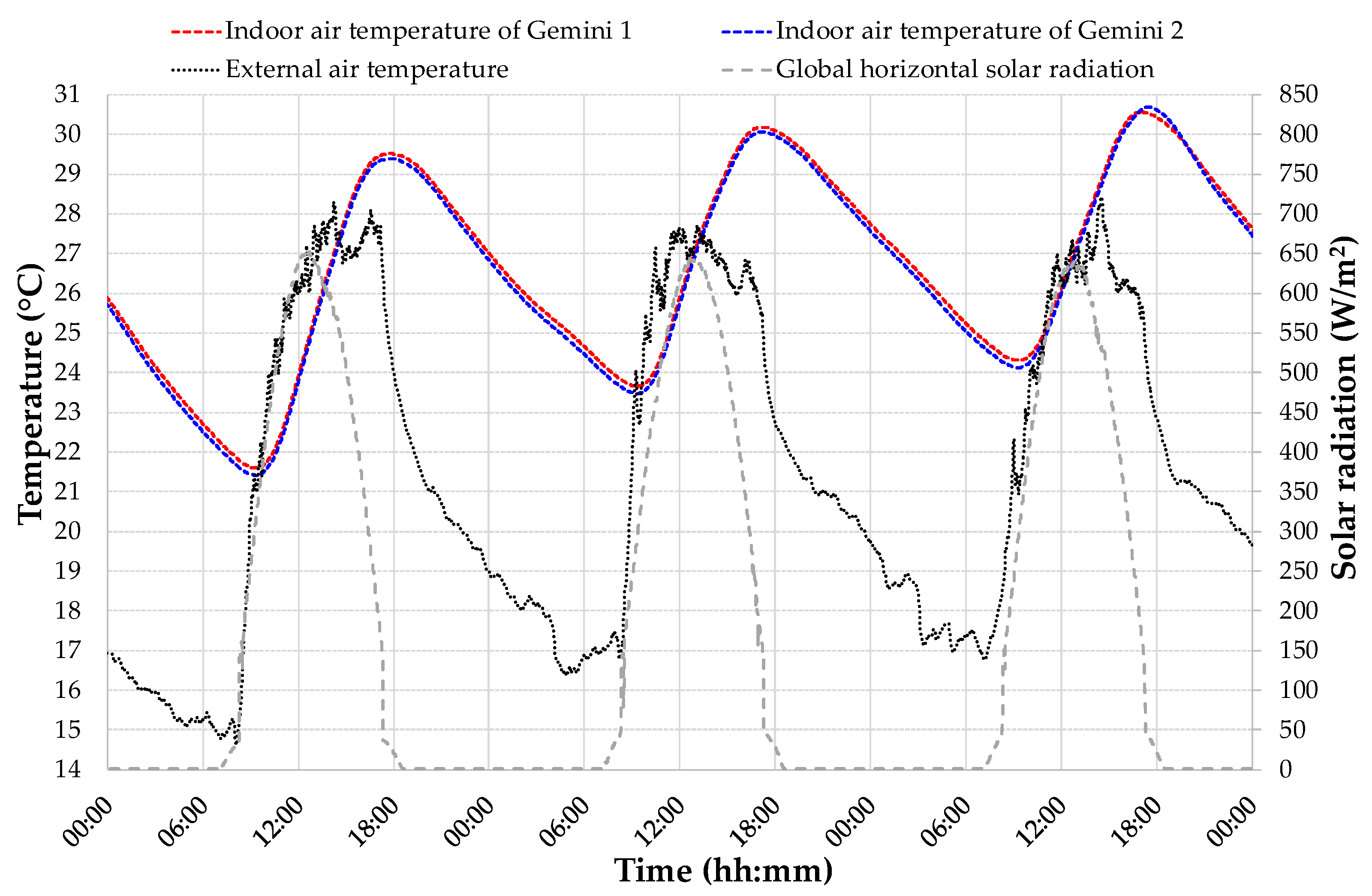 Buildings 11 00141 g003 Buildings 11 00141 g003