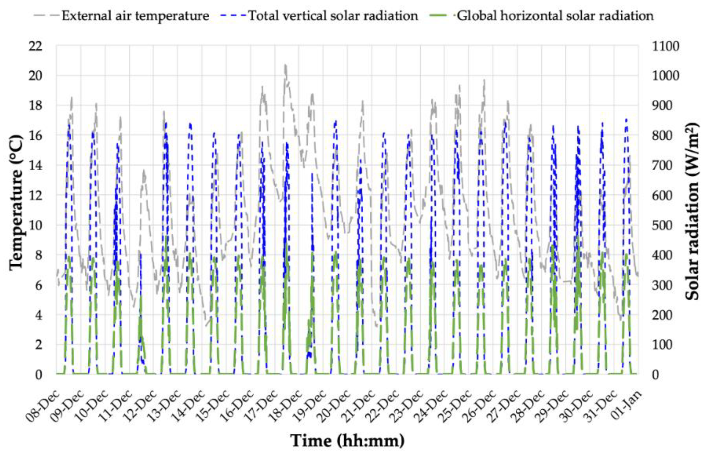 Buildings 11 00141 g005 Buildings 11 00141 g005