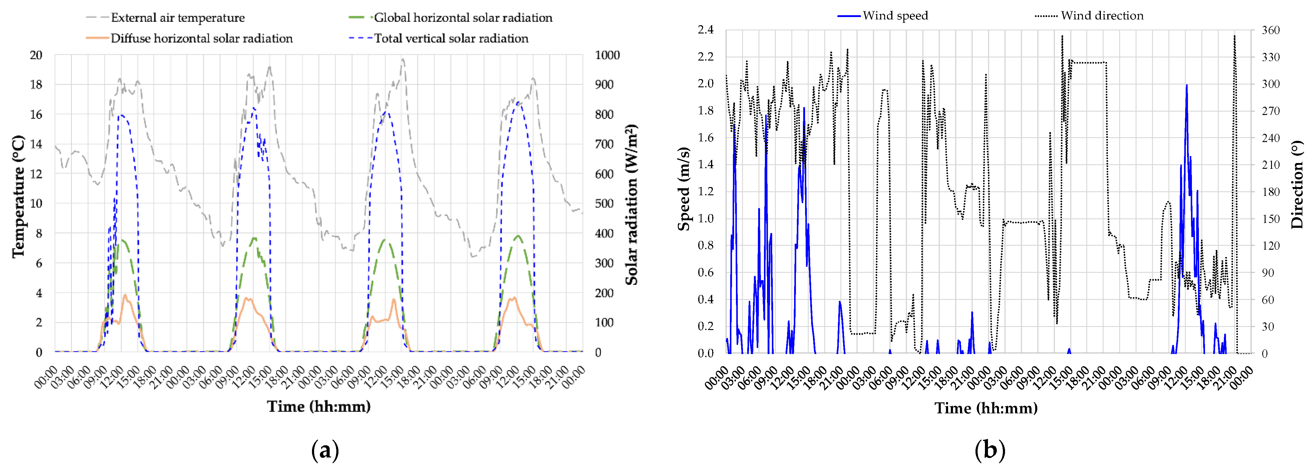 Buildings 11 00141 g006 Buildings 11 00141 g006