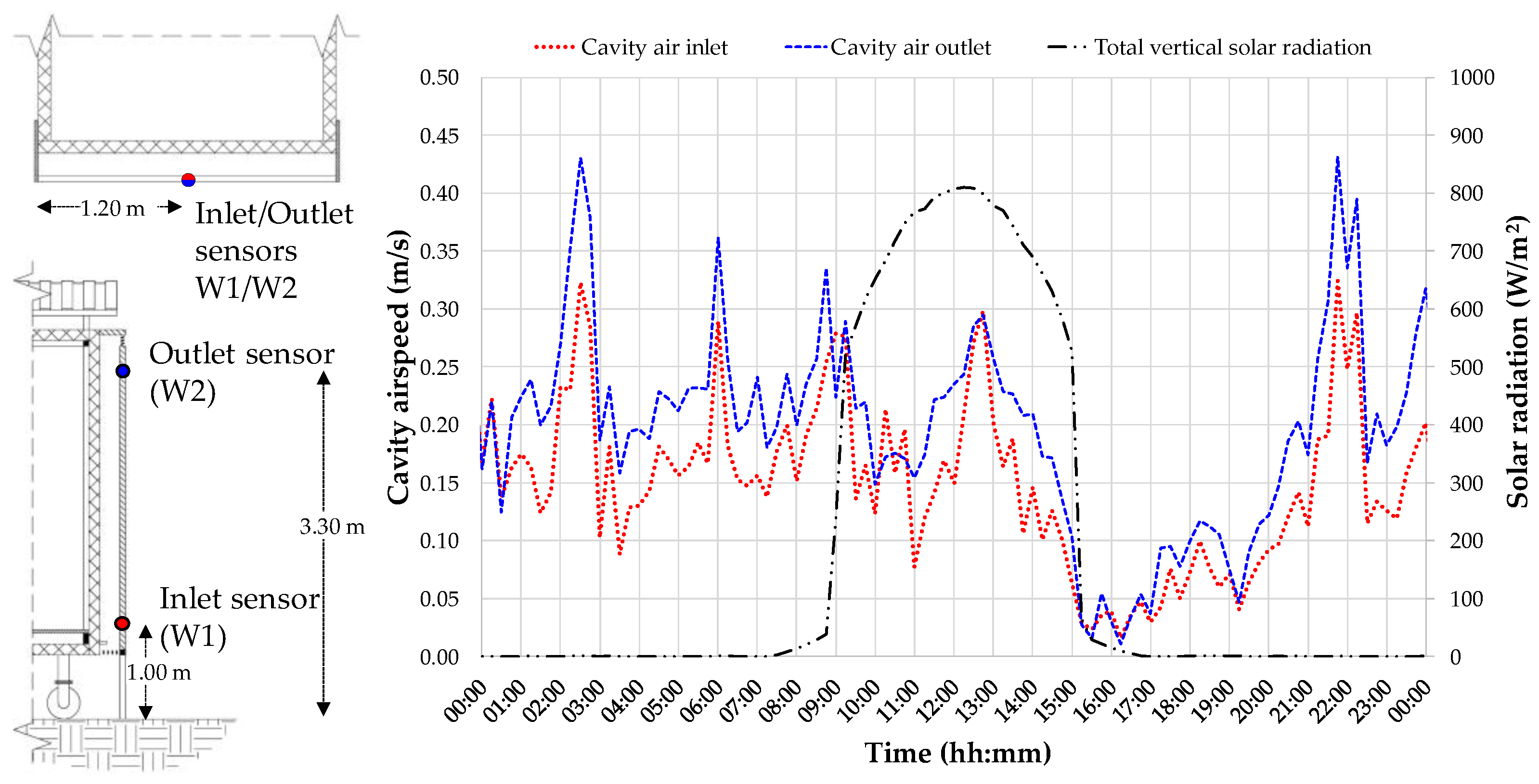 Buildings 11 00141 g008 Buildings 11 00141 g008