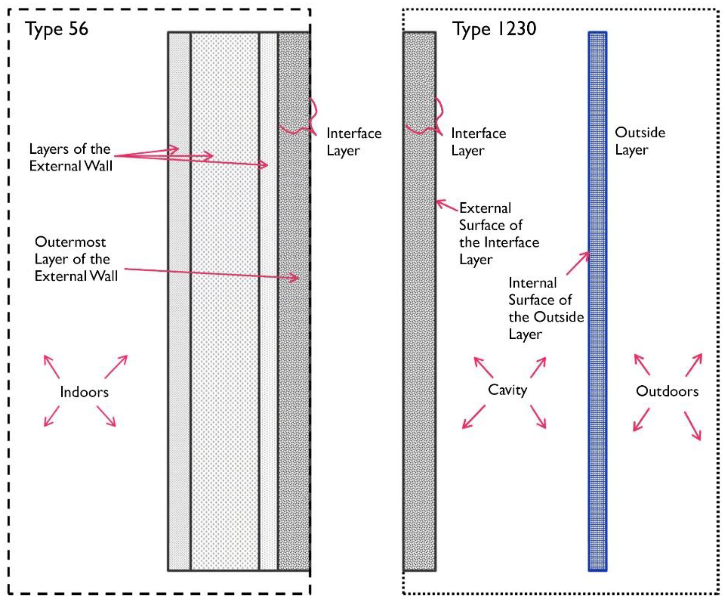 Buildings 11 00141 g009 Buildings 11 00141 g009