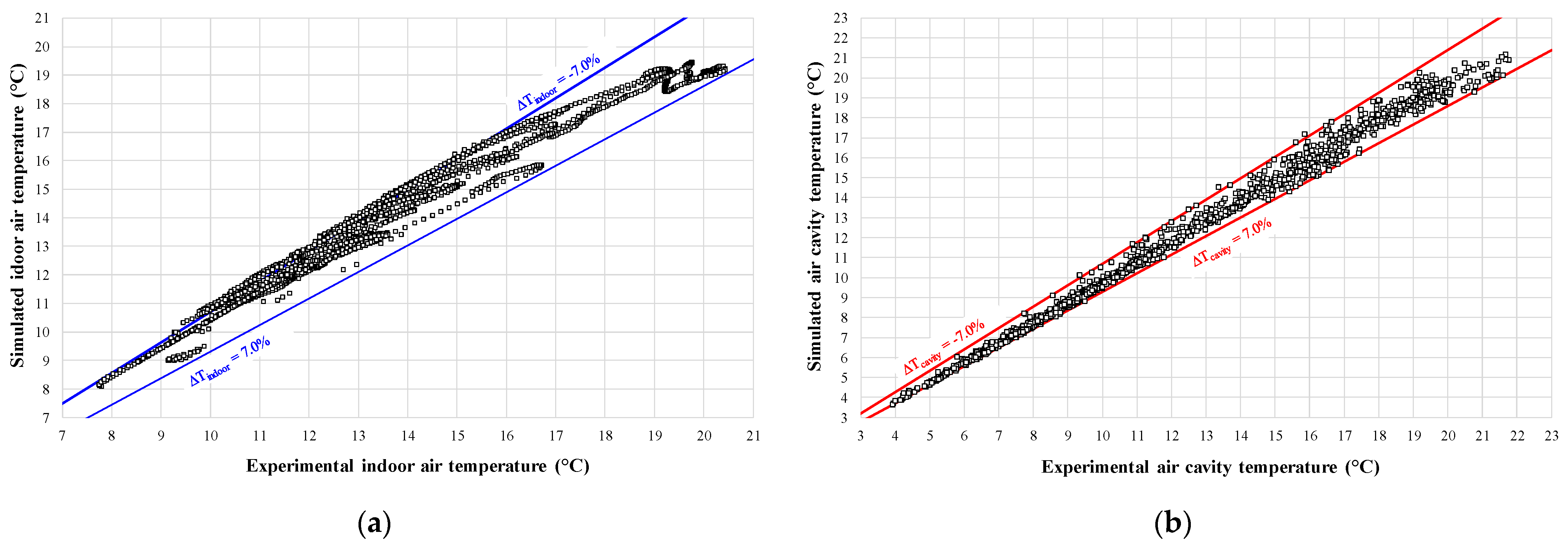 Buildings 11 00141 g010 Buildings 11 00141 g010