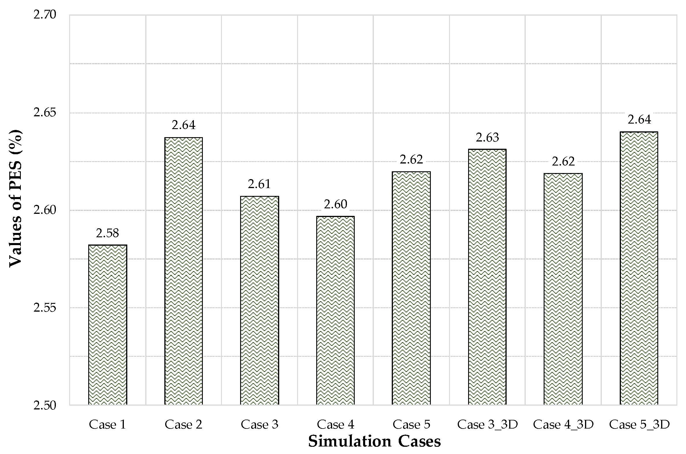 Buildings 11 00141 g014 Buildings 11 00141 g014