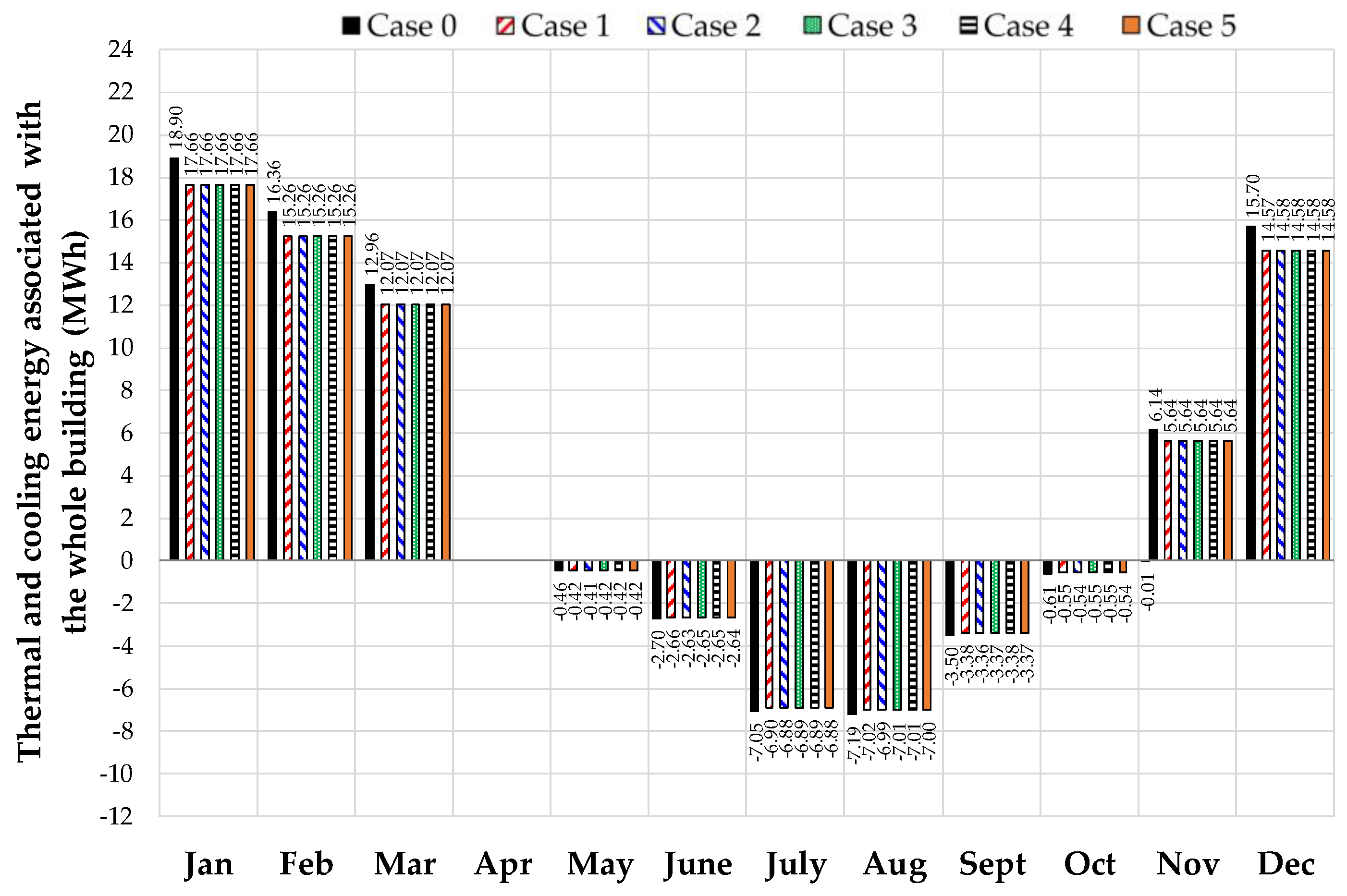 Buildings 11 00141 g015 Buildings 11 00141 g015