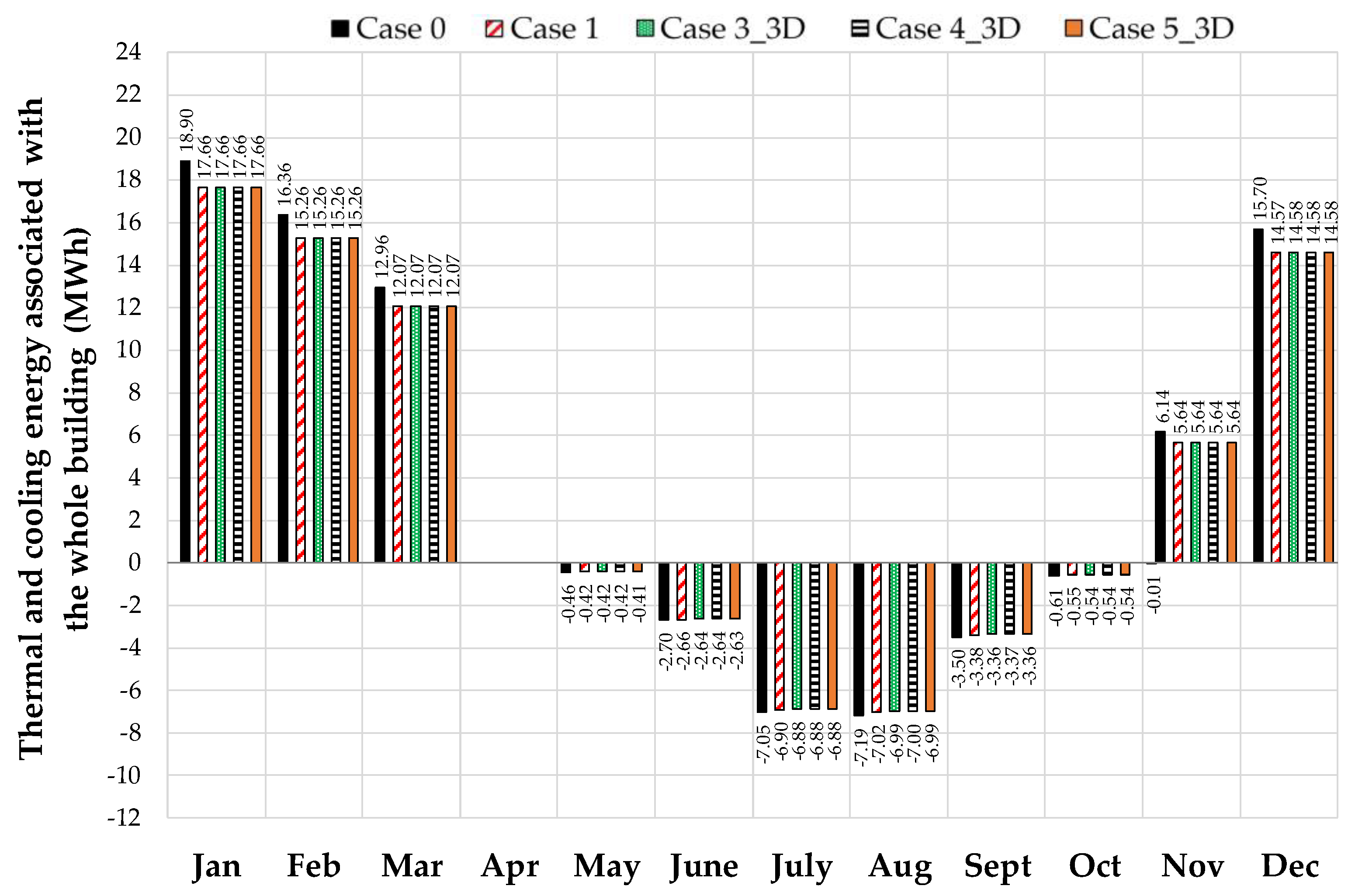 Buildings 11 00141 g016 Buildings 11 00141 g016