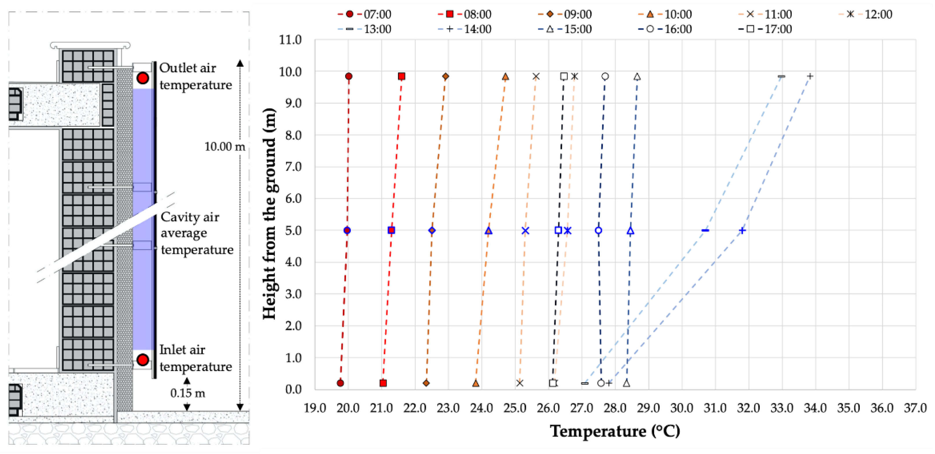 Buildings 11 00141 g017 Buildings 11 00141 g017