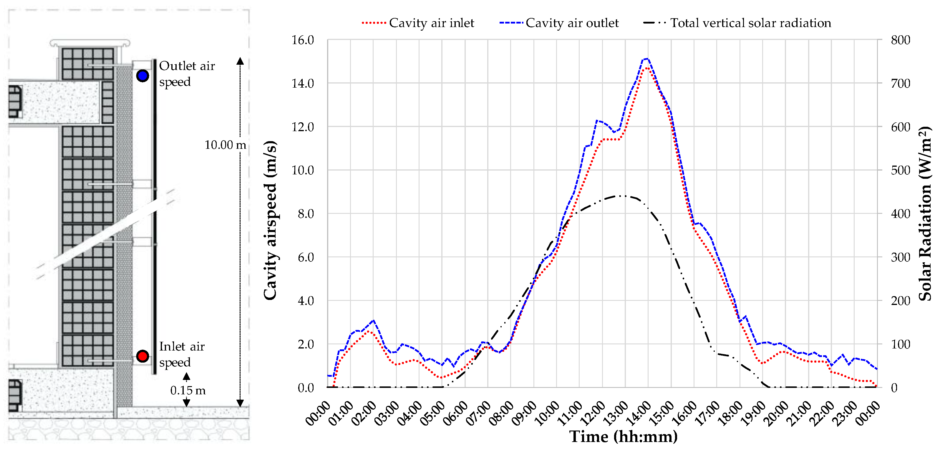 Buildings 11 00141 g018 Buildings 11 00141 g018