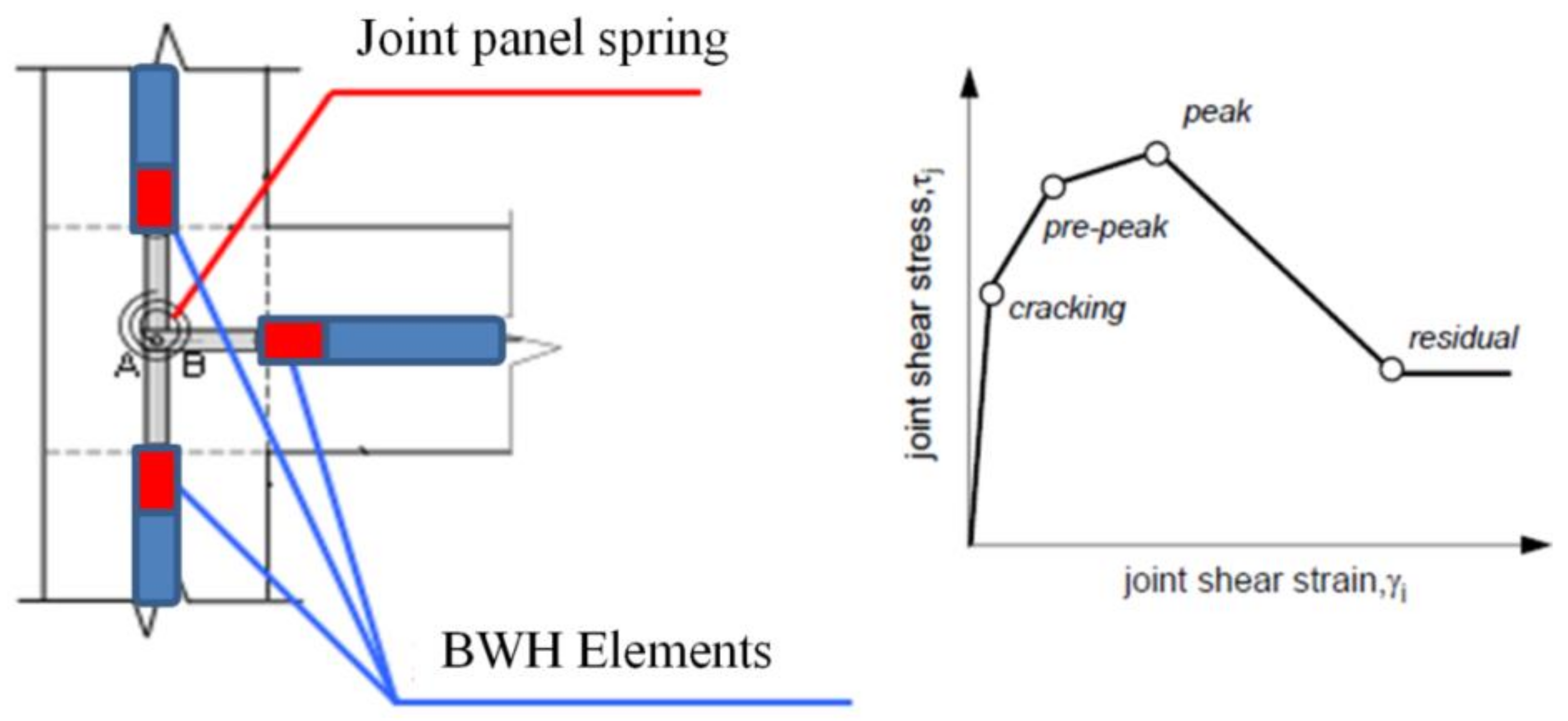 Buildings 11 00142 g004