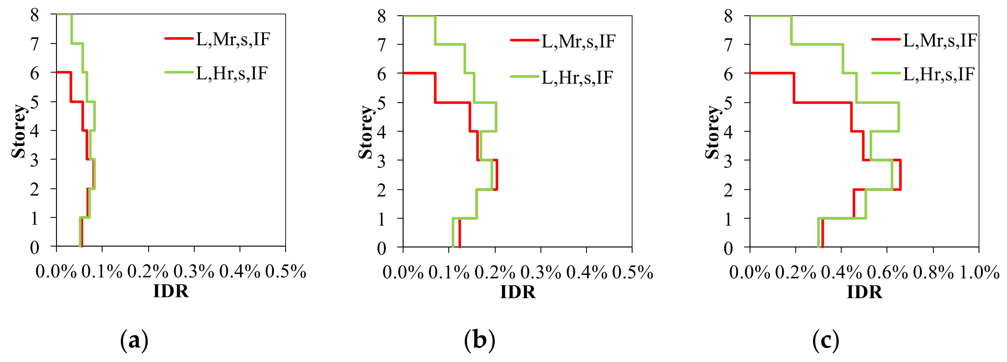 Buildings 11 00142 g010