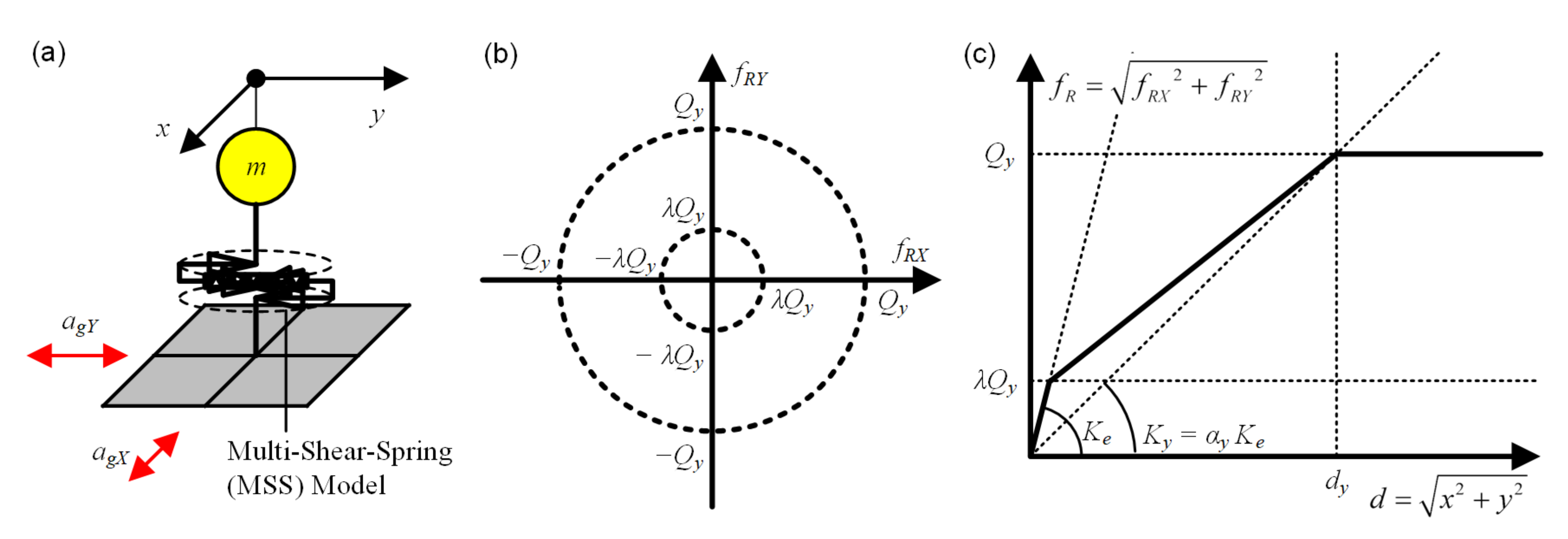 Buildings Free Full Text Bidirectional Seismic Energy Input To An Isotropic Nonlinear One Mass Two Degree Of Freedom System Html