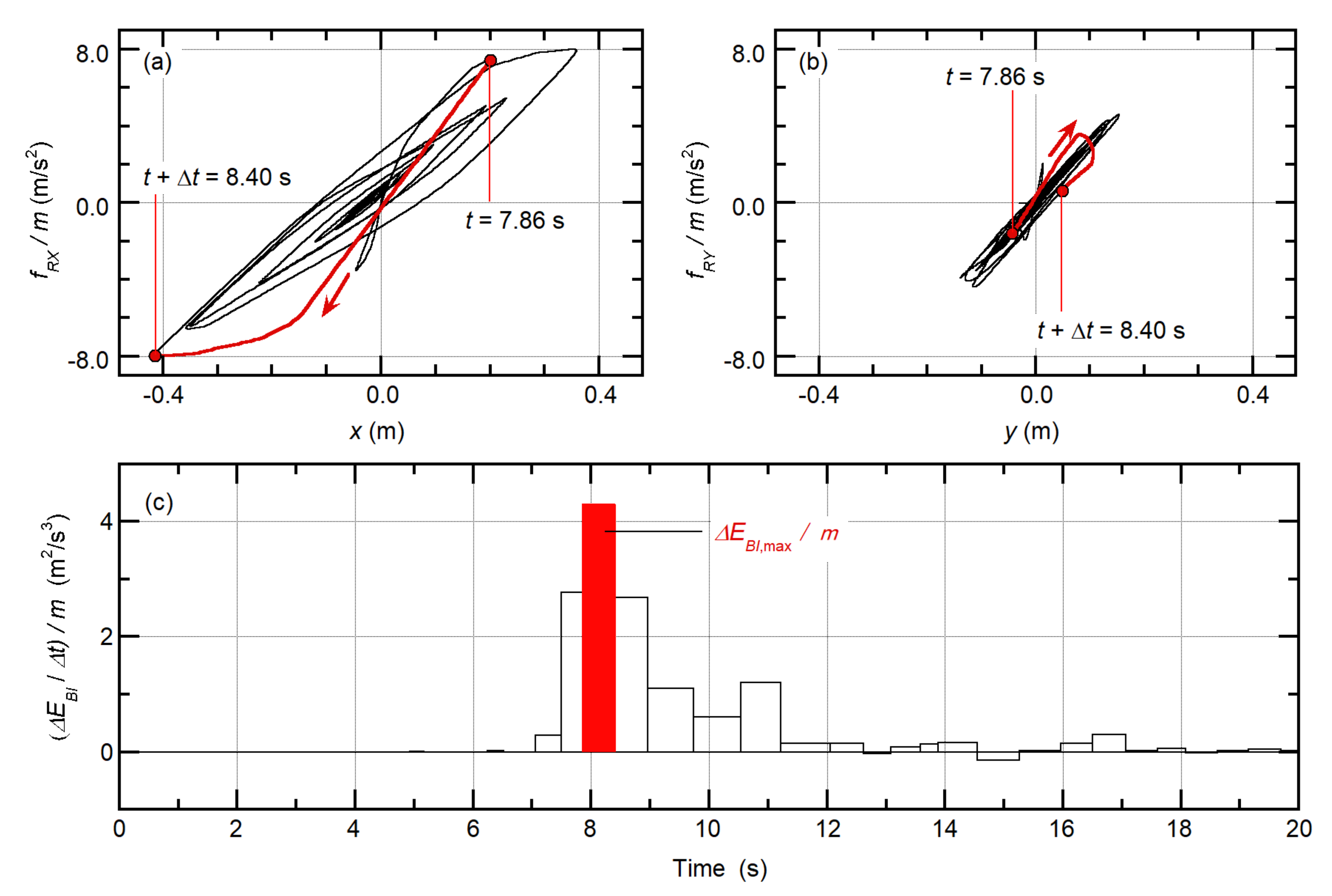 Buildings 11 00143 g003