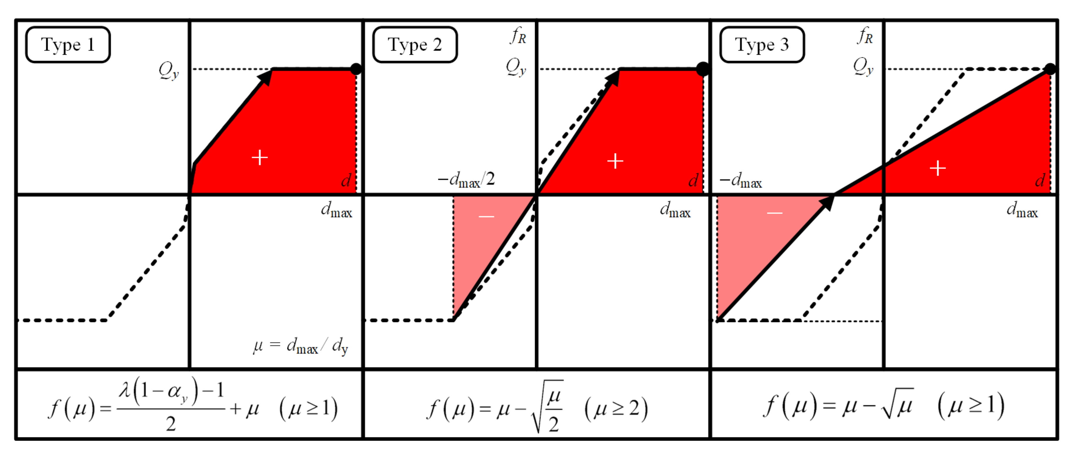 Buildings 11 00143 g004