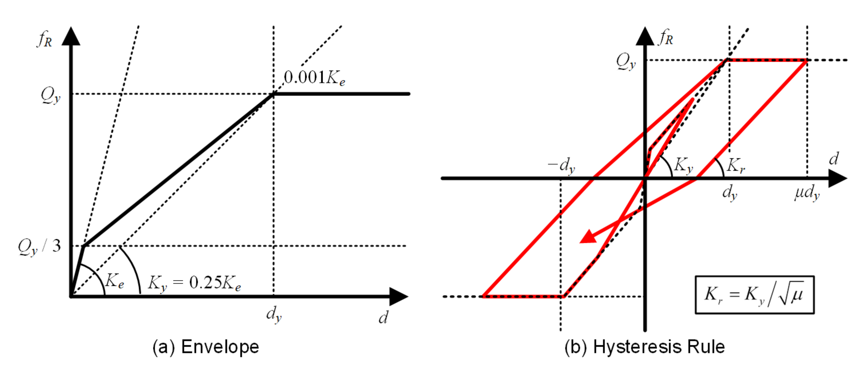 Buildings 11 00143 g005