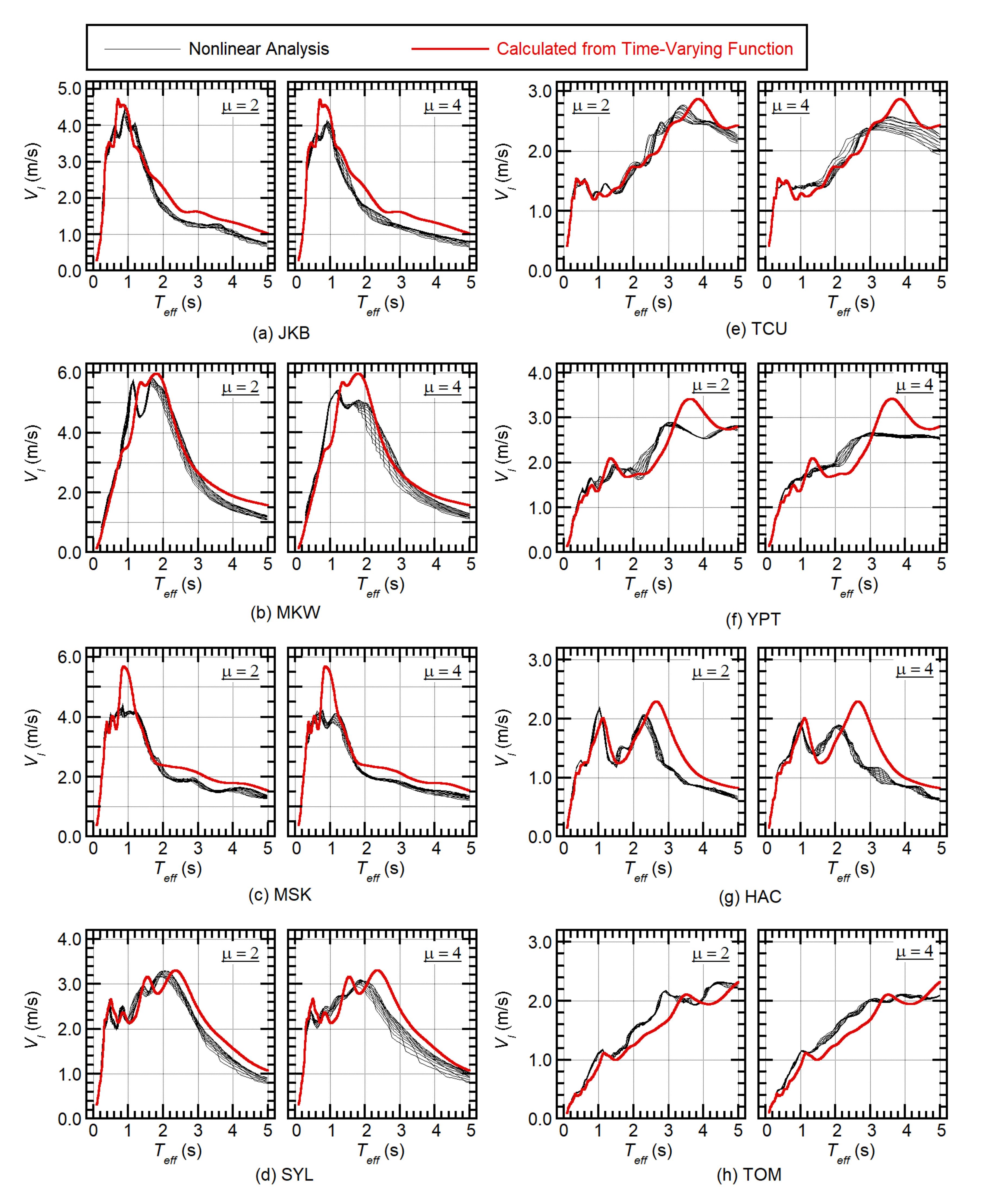 Buildings 11 00143 g007