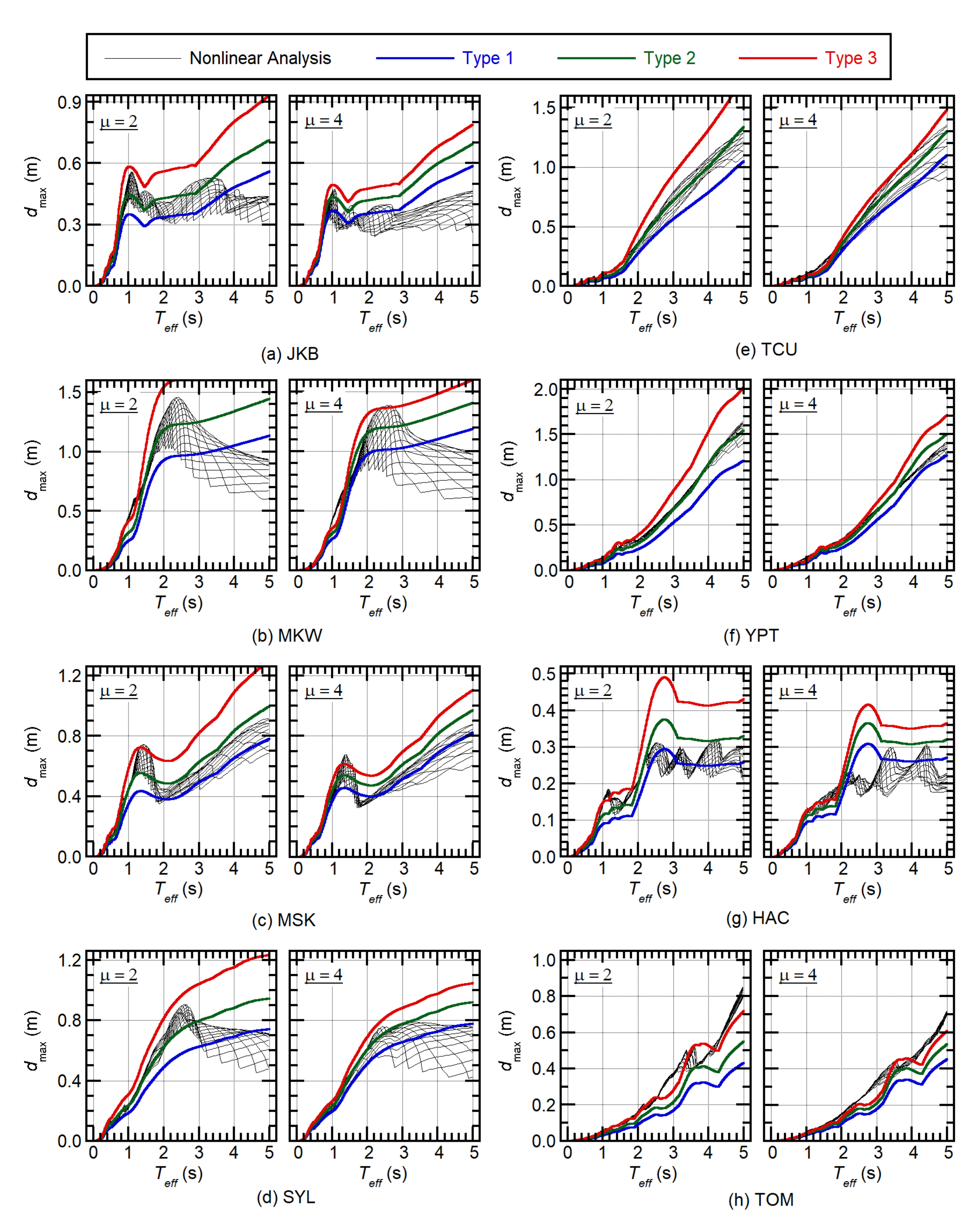 Buildings 11 00143 g009