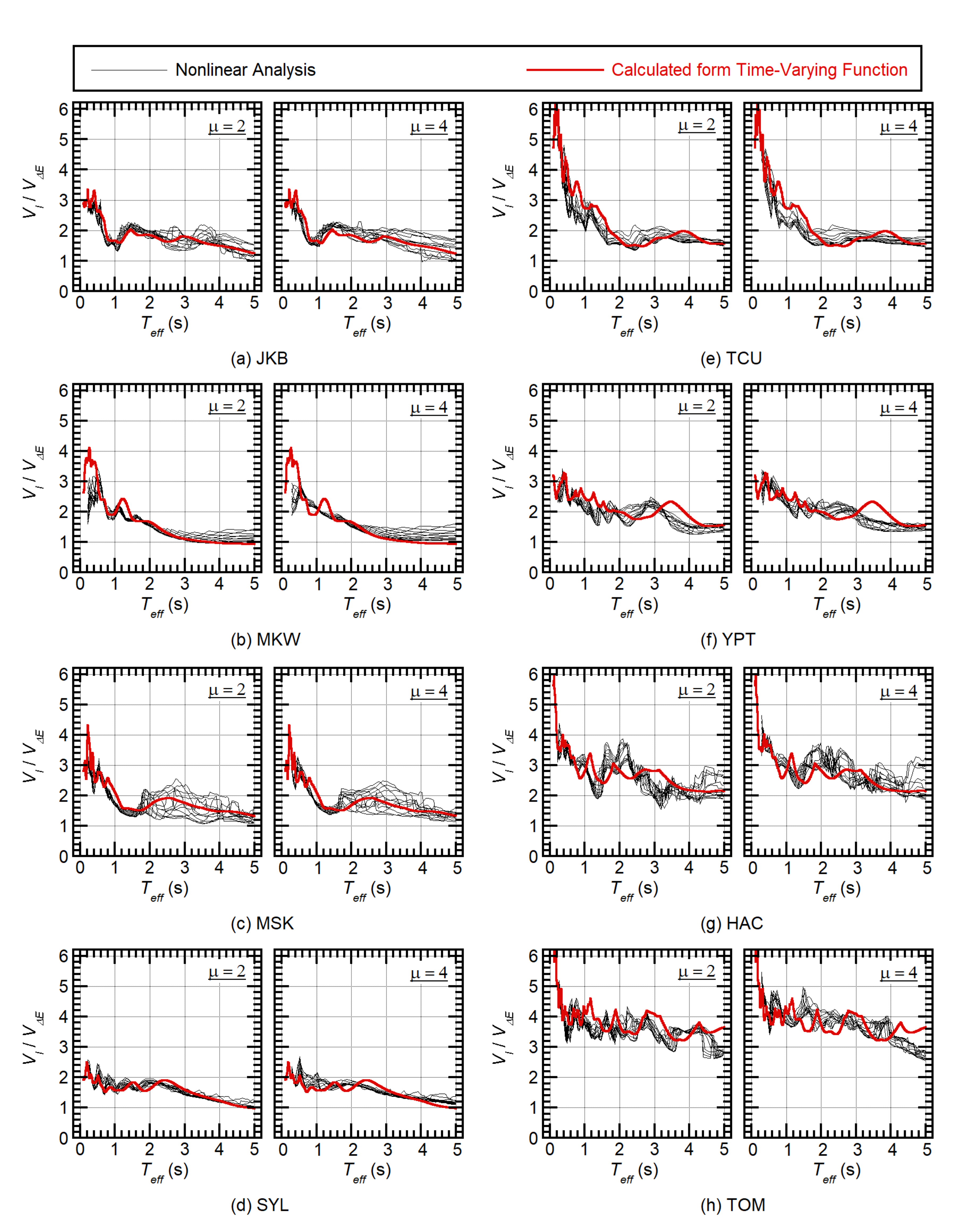 Buildings 11 00143 g014