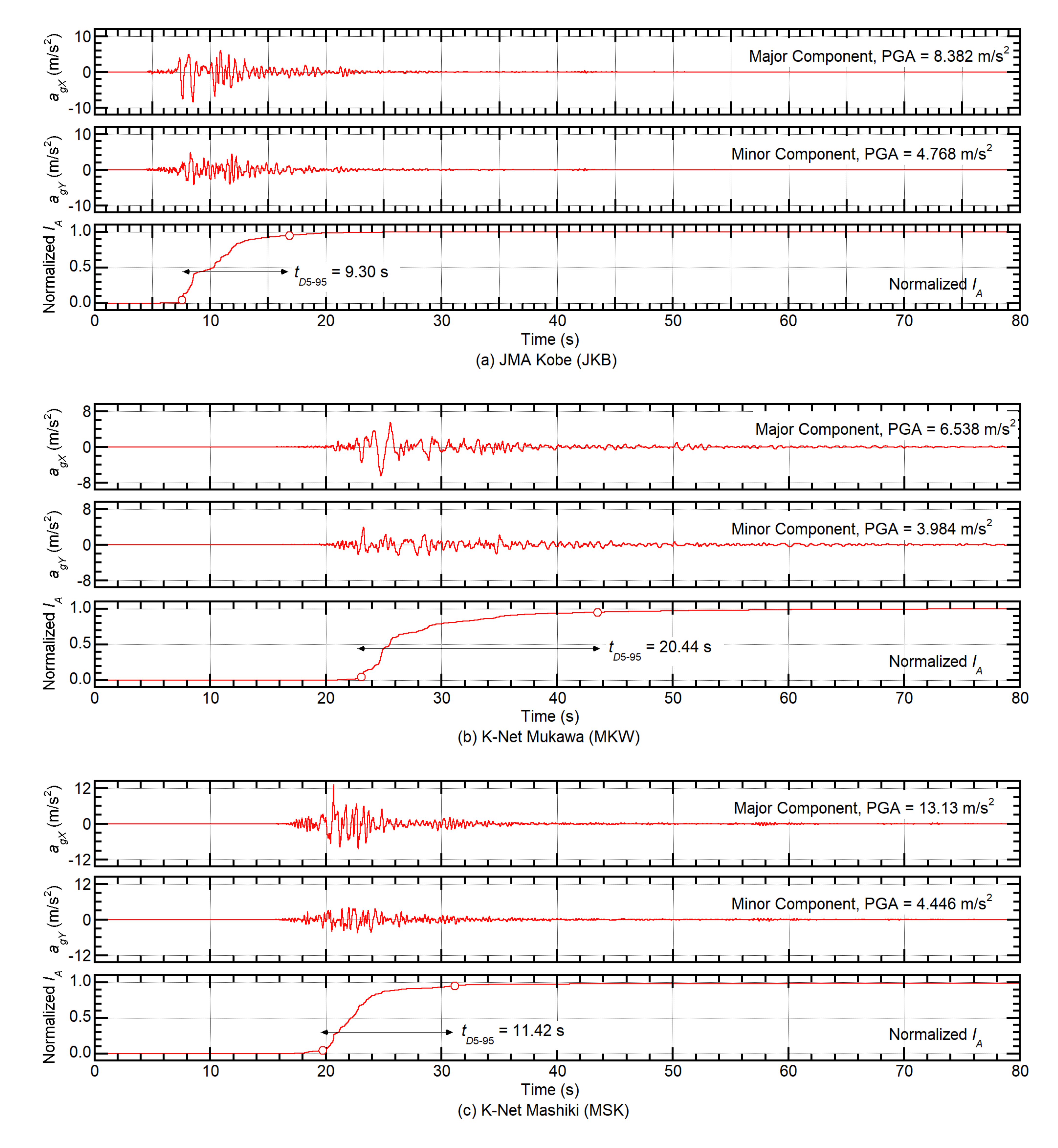 Buildings 11 00143 g0a1a