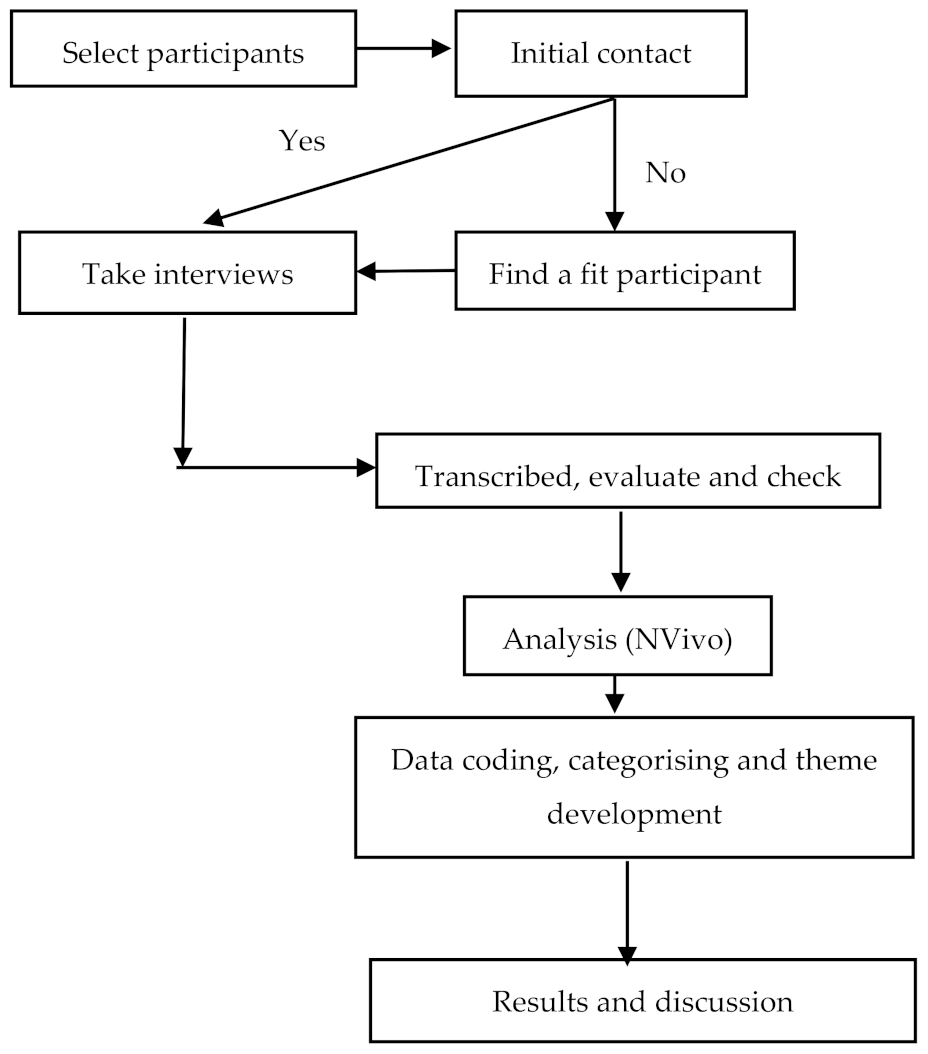 Buildings 11 00144 g004