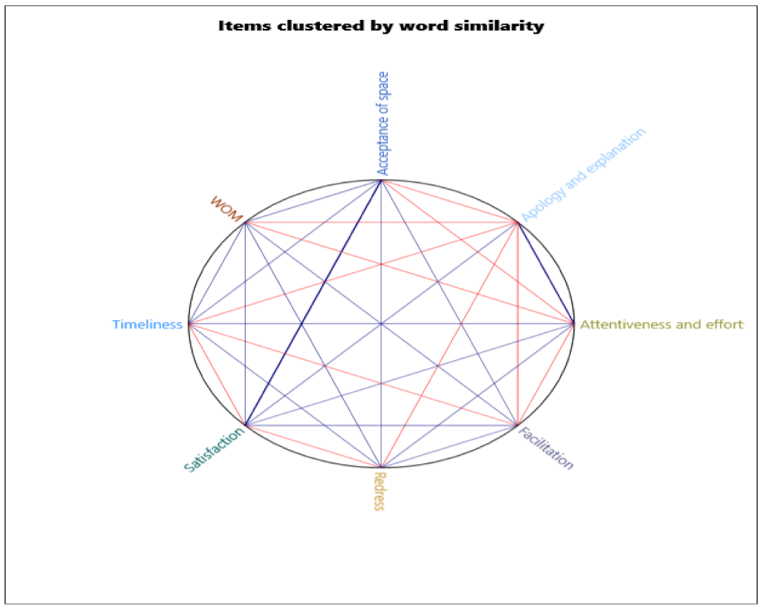 Buildings 11 00144 g007