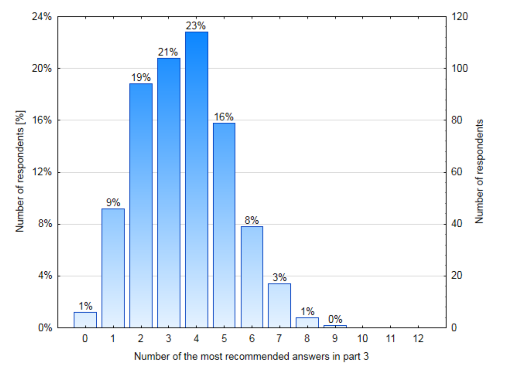 Buildings 11 00146 g002