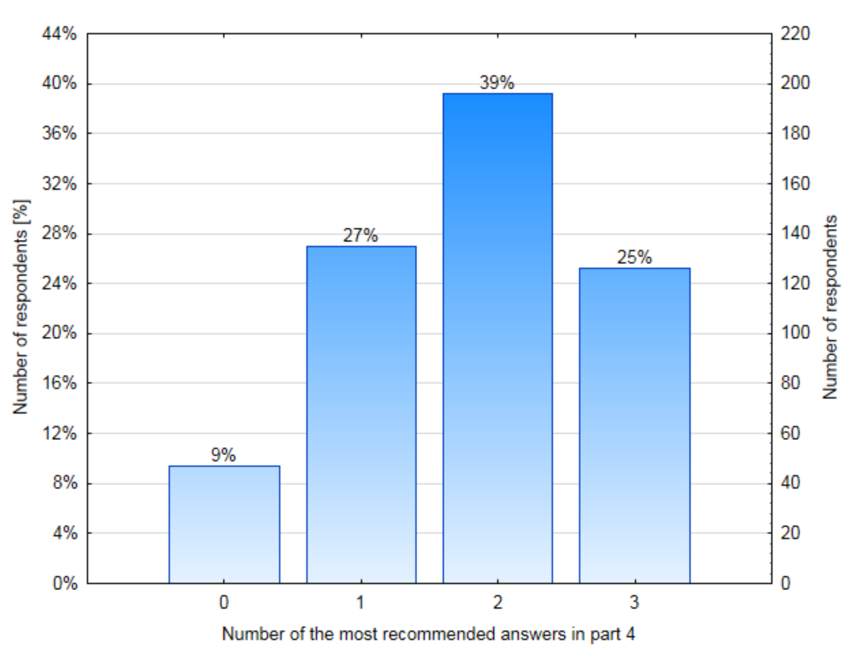 Buildings 11 00146 g003