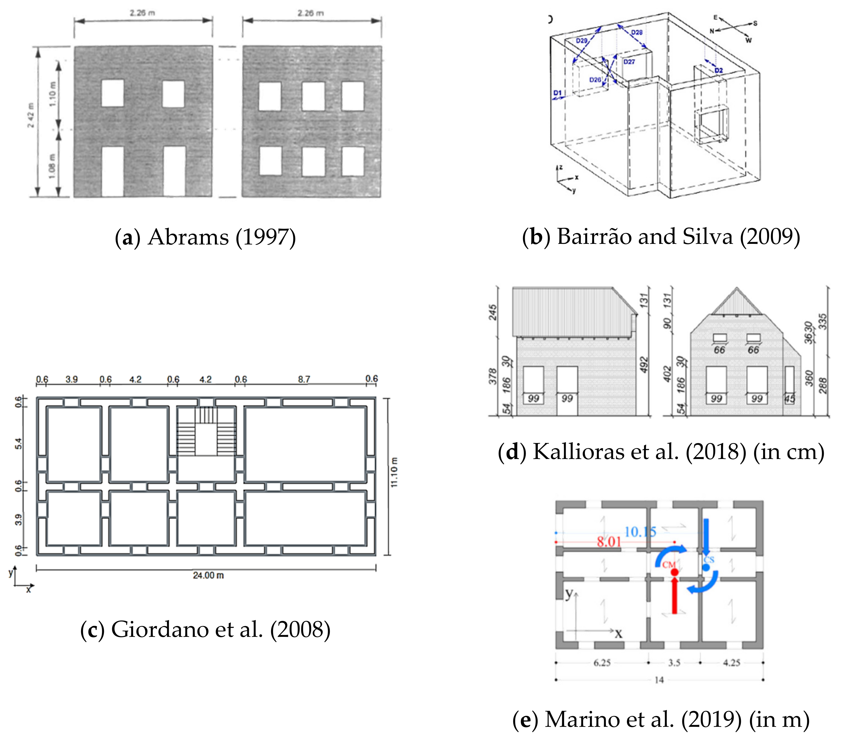 Buildings 11 00147 g002 Buildings 11 00147 g002