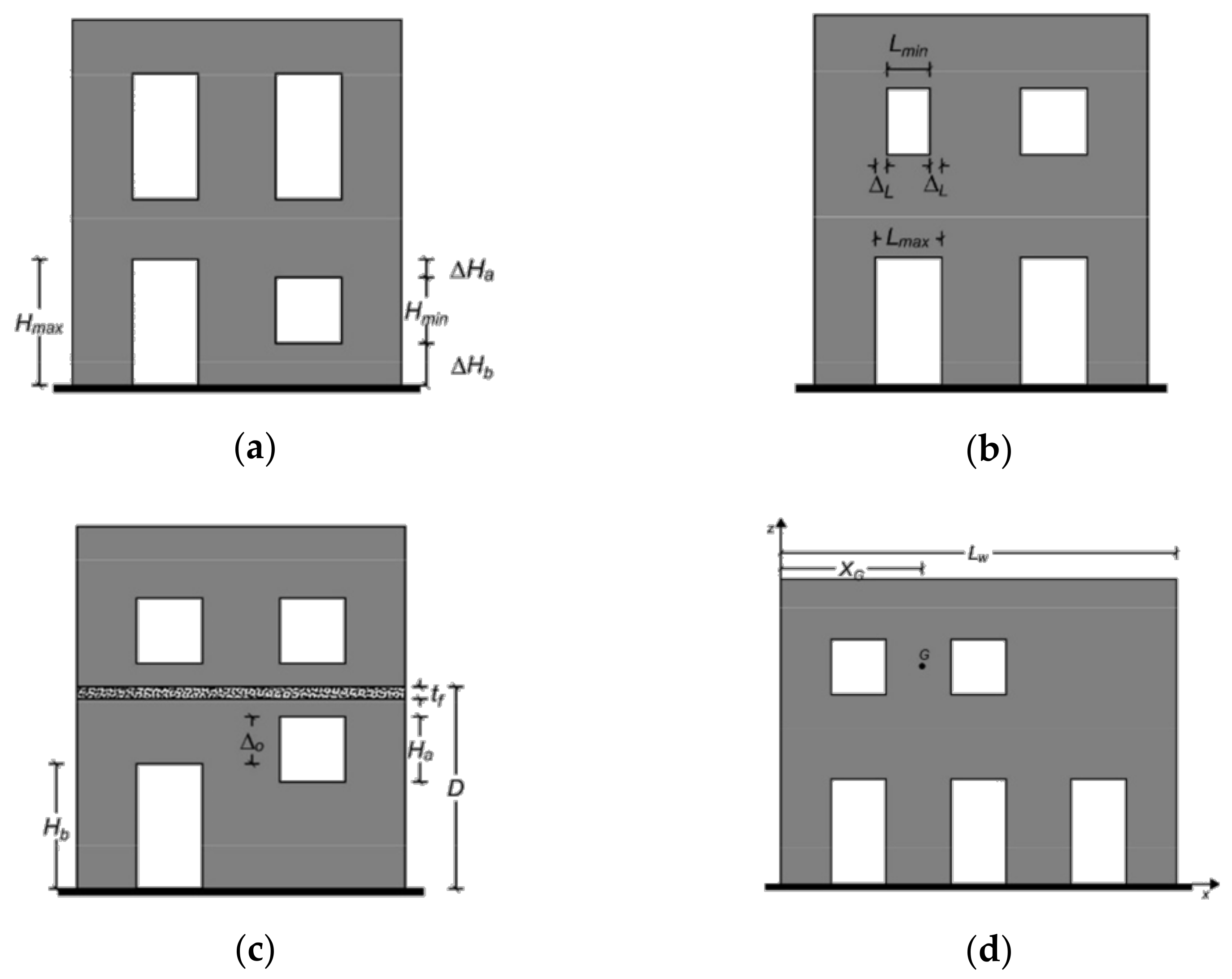 Buildings 11 00147 g003 Buildings 11 00147 g003