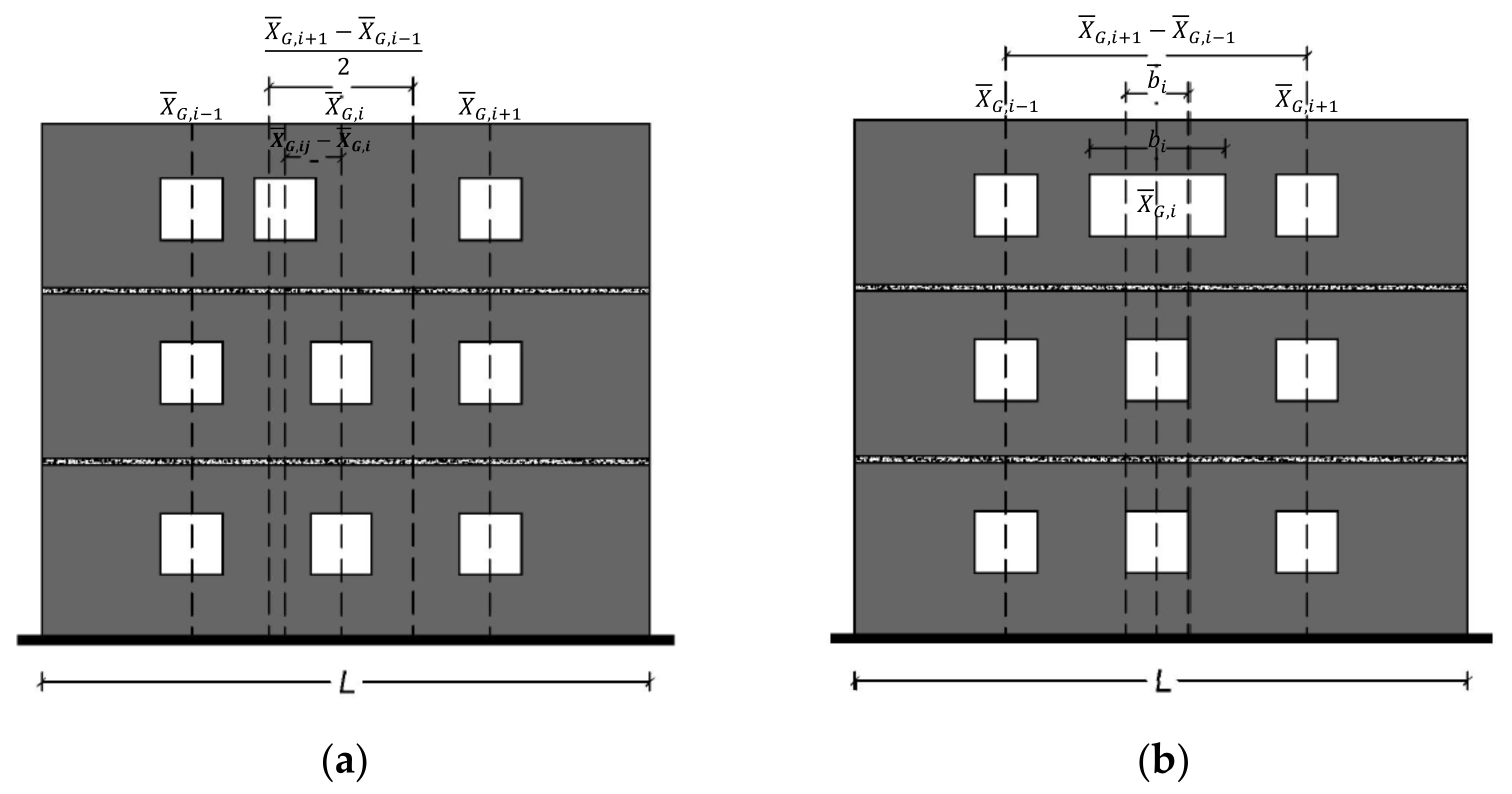 Buildings Free Full Text Overview On The Nonlinear Static Procedures And Performance Based Approach On Modern Unreinforced Masonry Buildings With Structural Irregularity Html