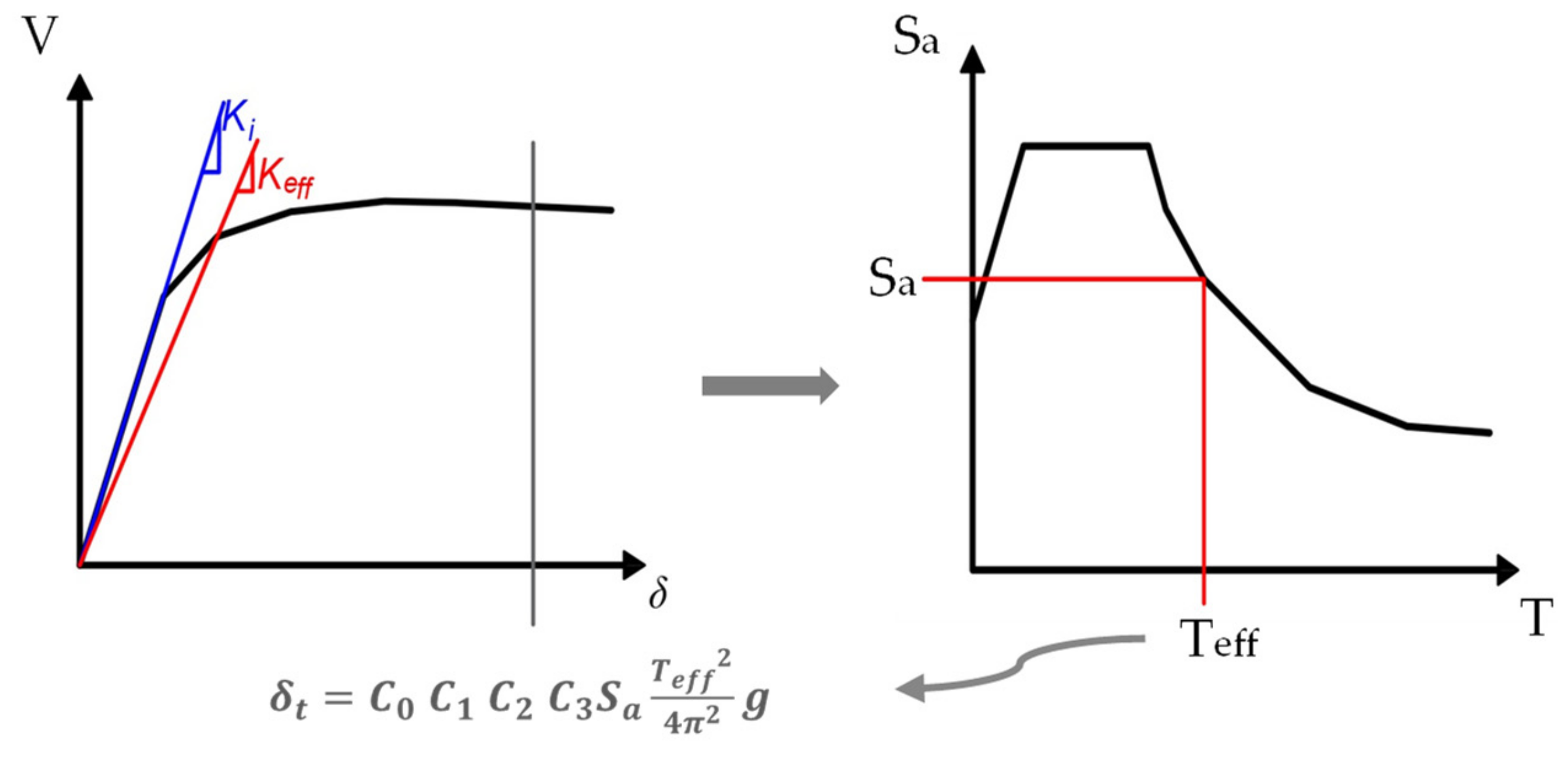 Buildings 11 00147 g008 Buildings 11 00147 g008