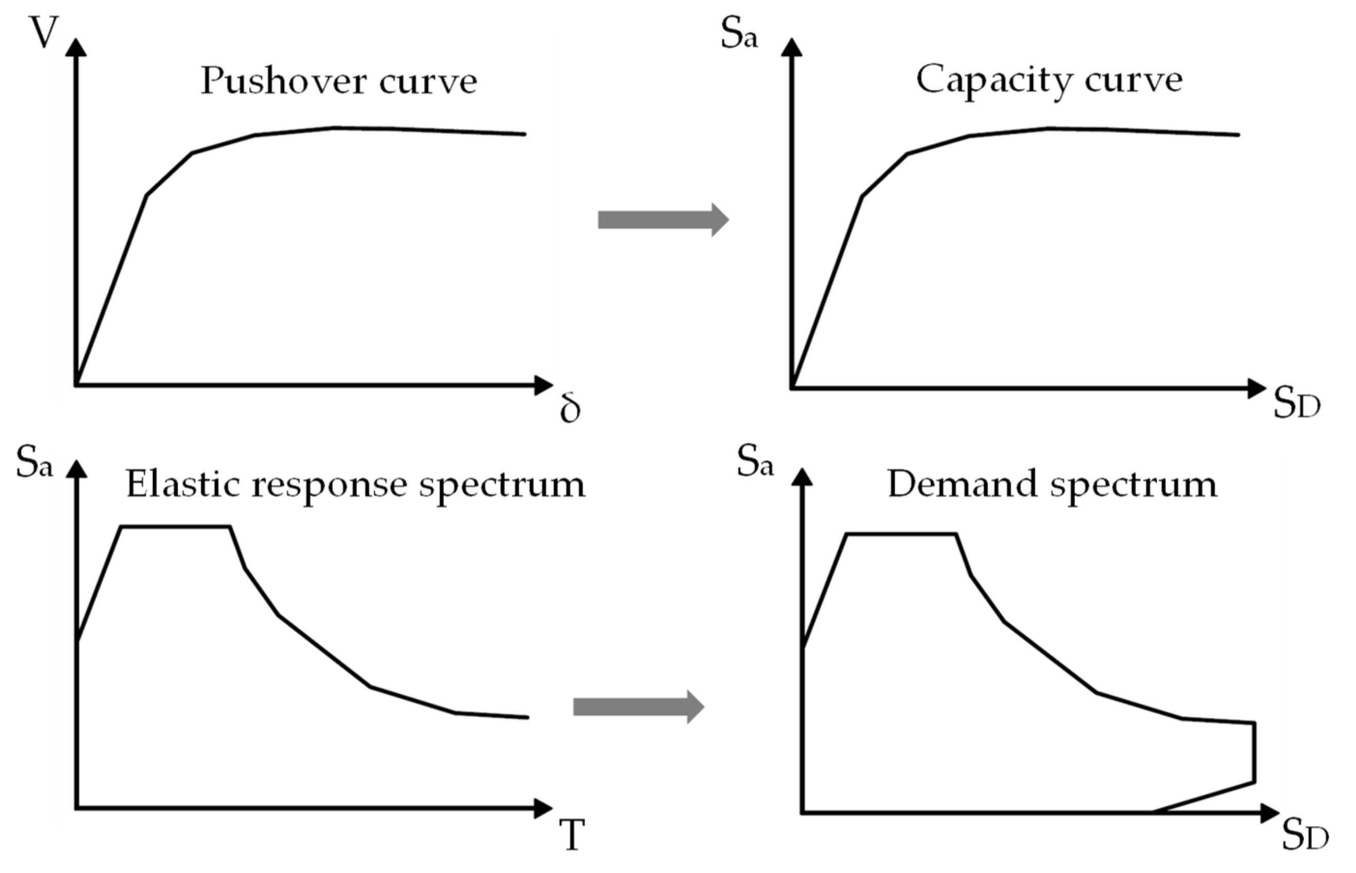 Buildings 11 00147 g009a Buildings 11 00147 g009a