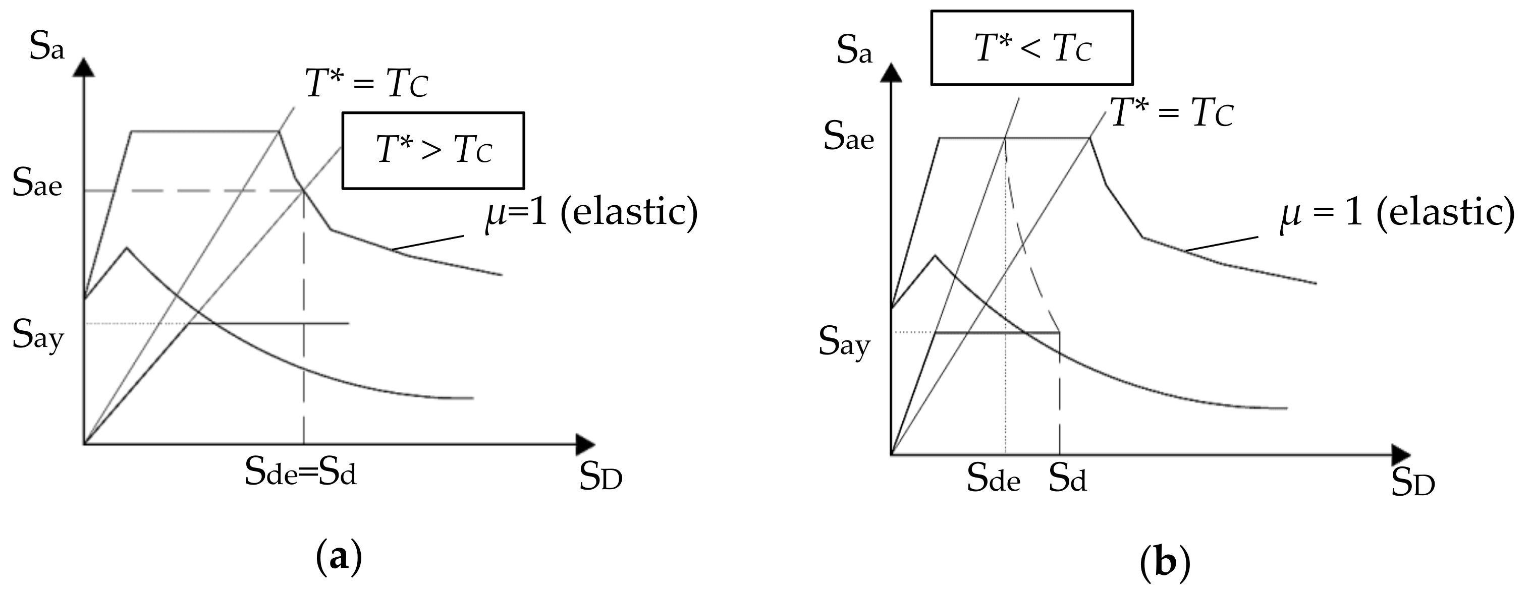 Buildings 11 00147 g010 Buildings 11 00147 g010