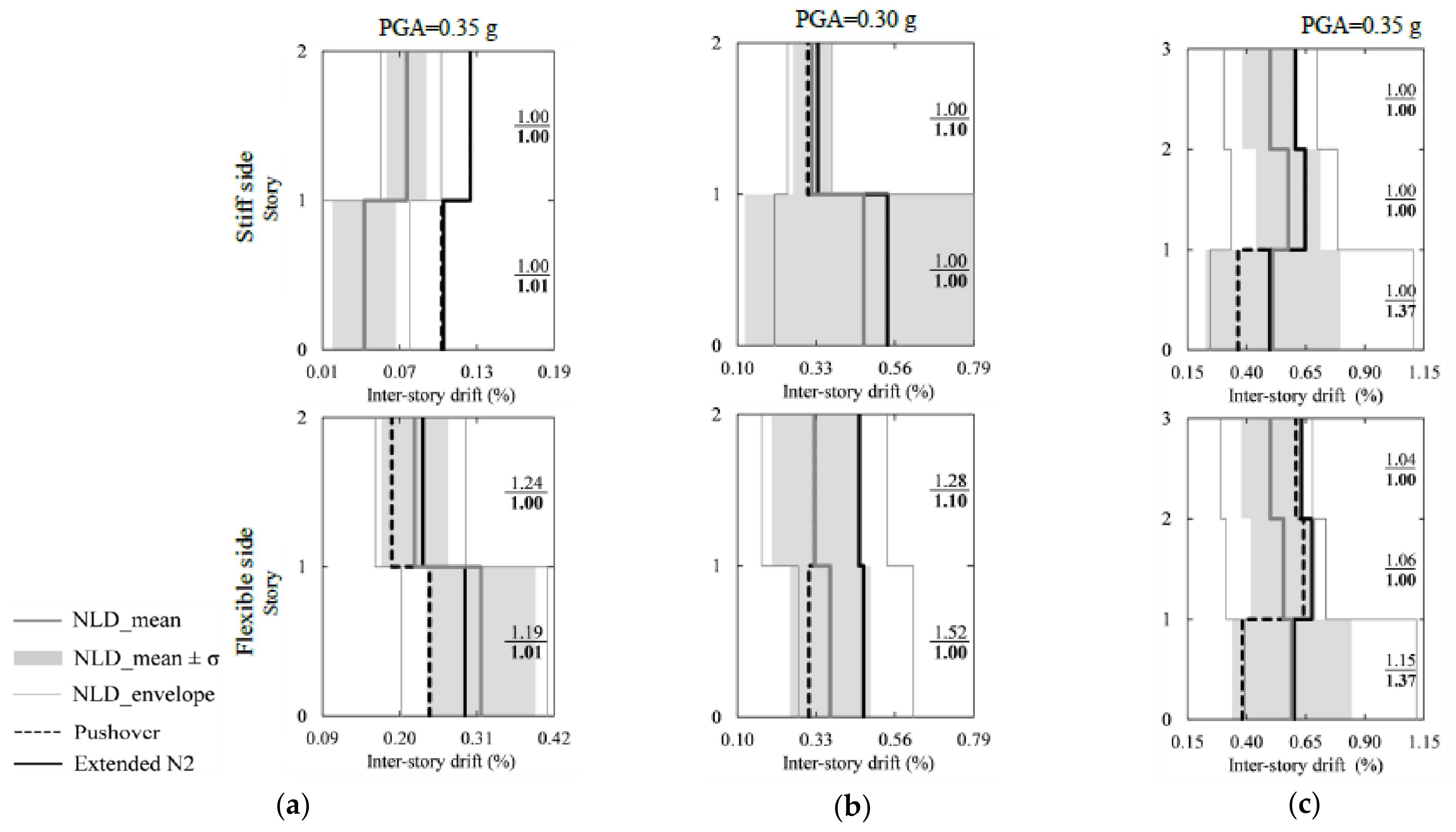 Buildings 11 00147 g016 Buildings 11 00147 g016